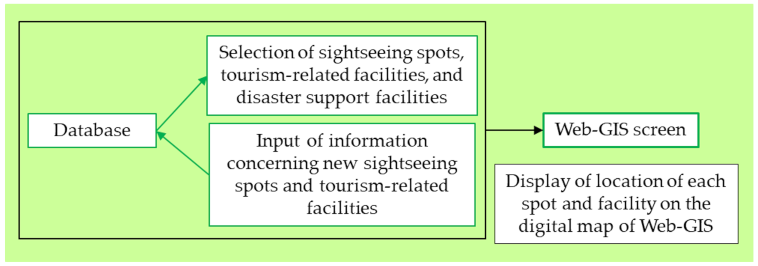 Applsci 11 04609 g003