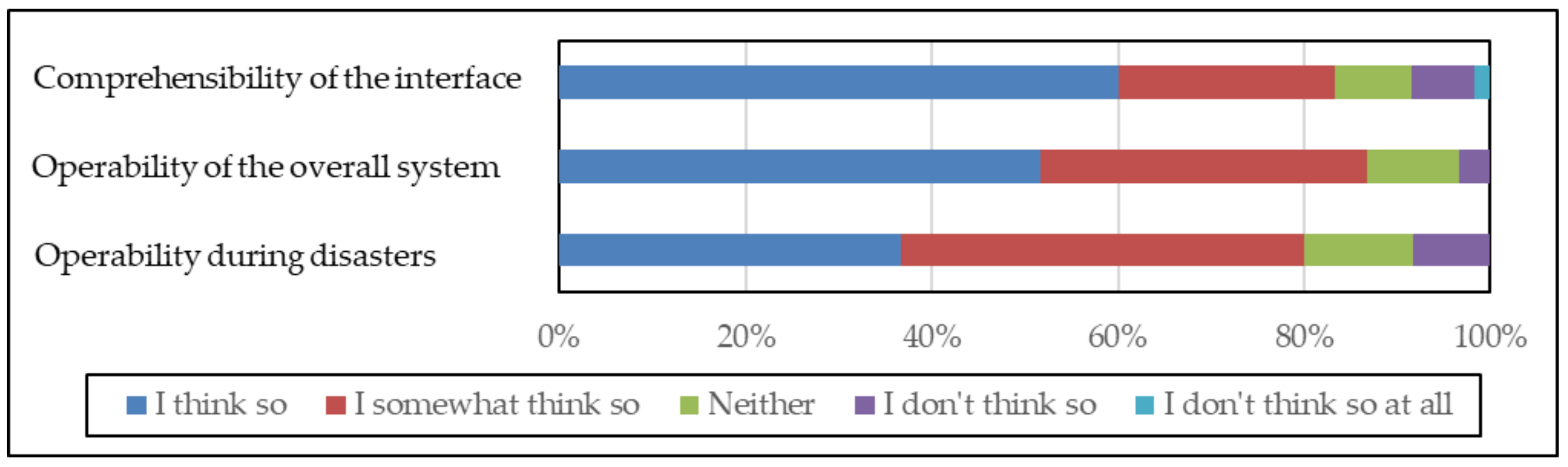 Applsci 11 04609 g012