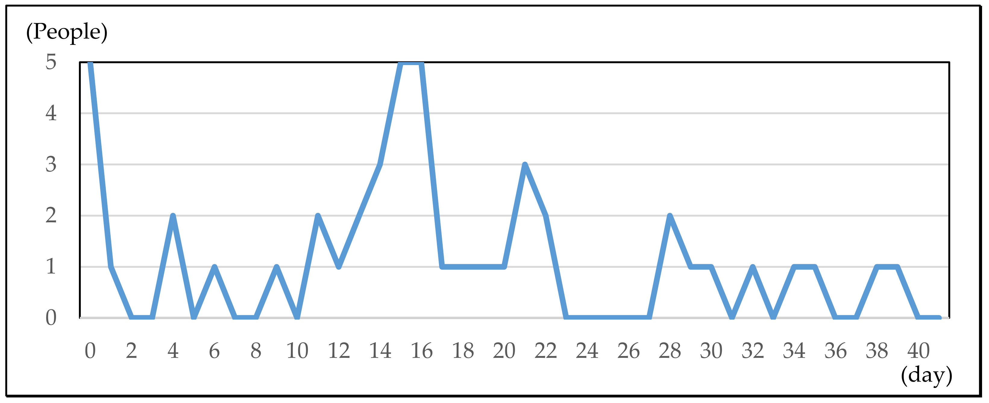 Applsci 11 04609 g014