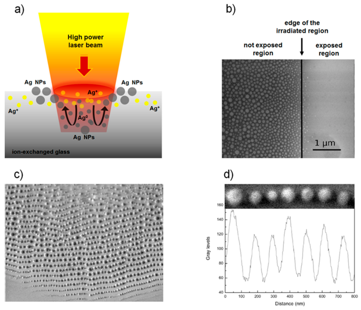 Applsci 11 04610 g006