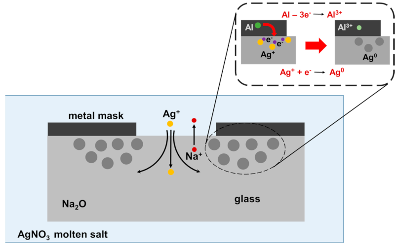 Applsci 11 04610 g007