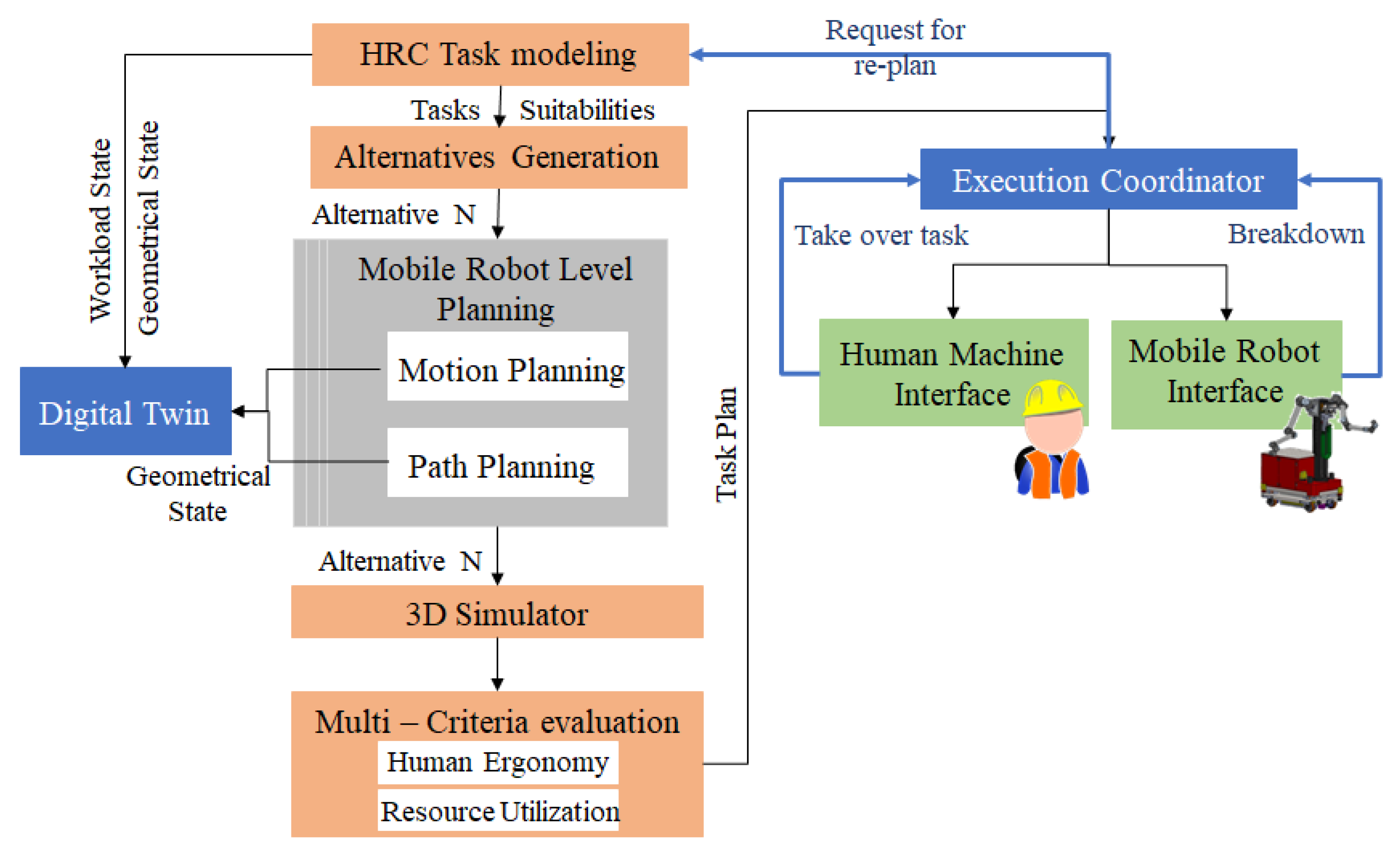 Applsci 11 04620 g001