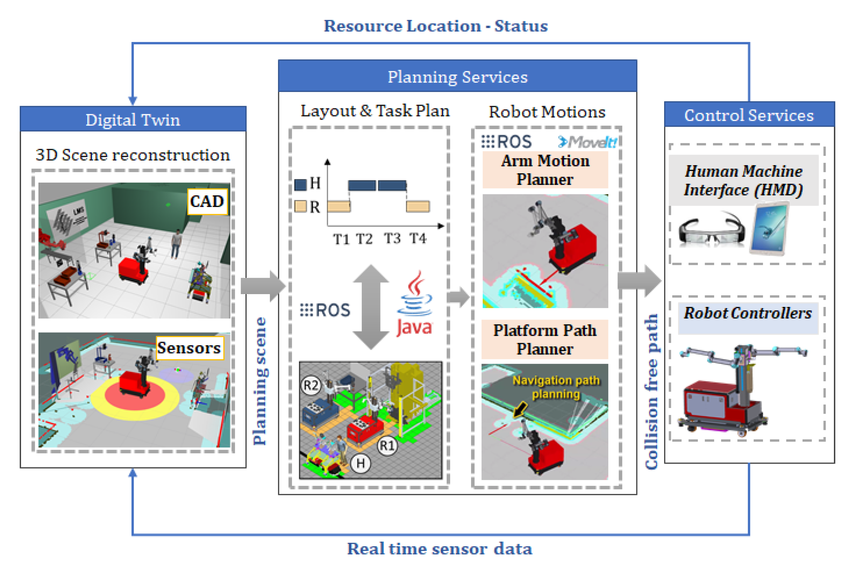 Applsci 11 04620 g007