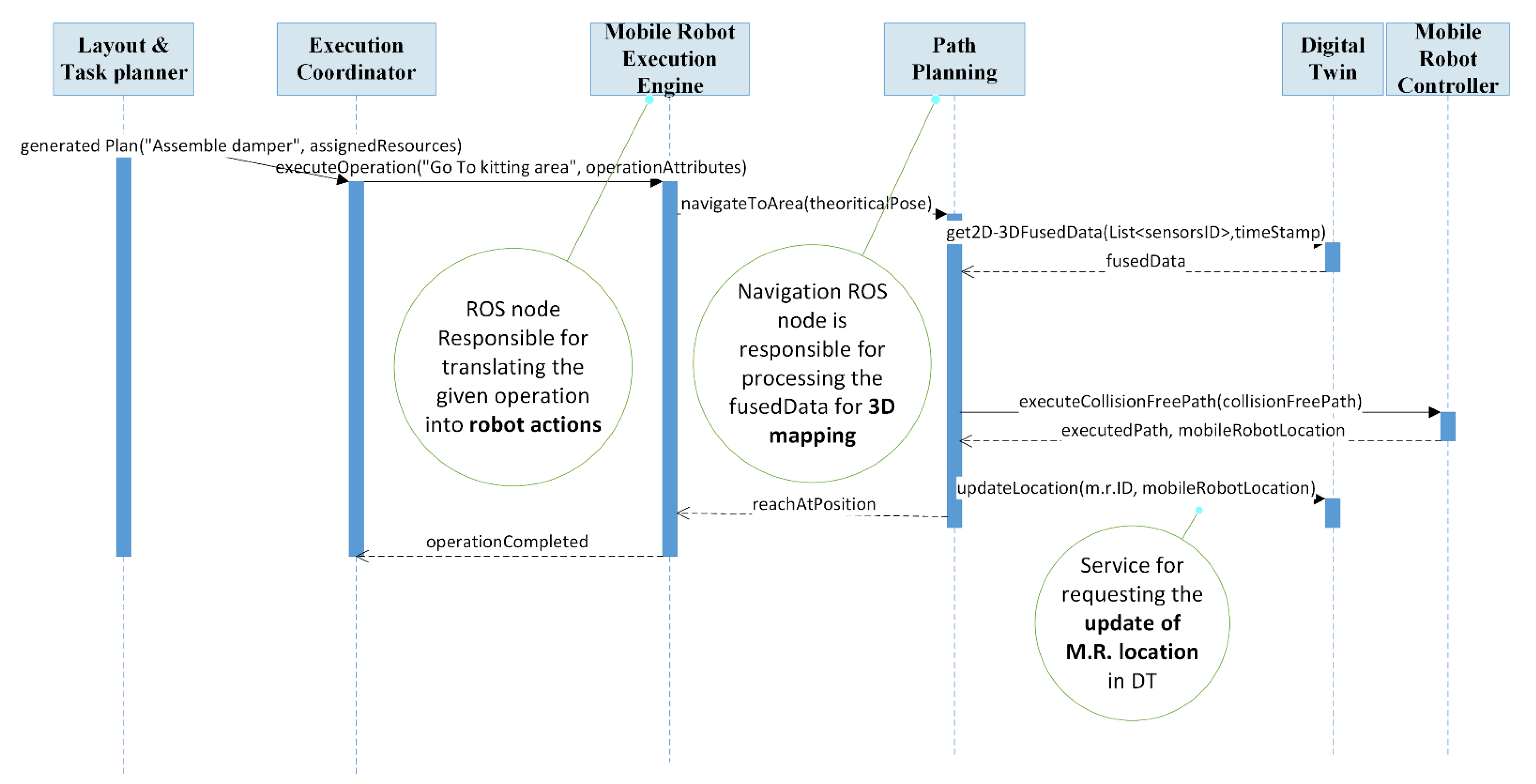 Applsci 11 04620 g009