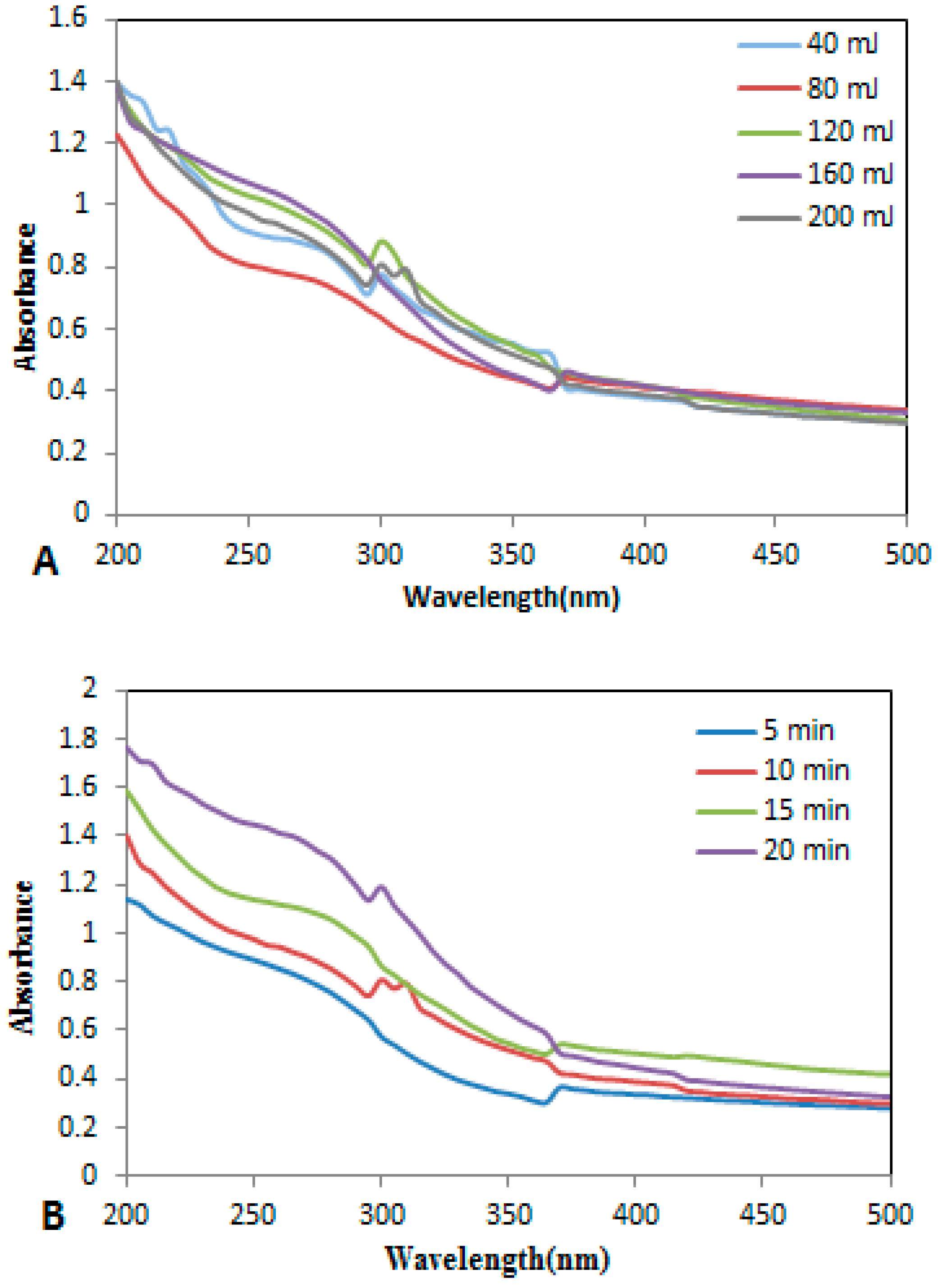 Applsci 11 04623 g002