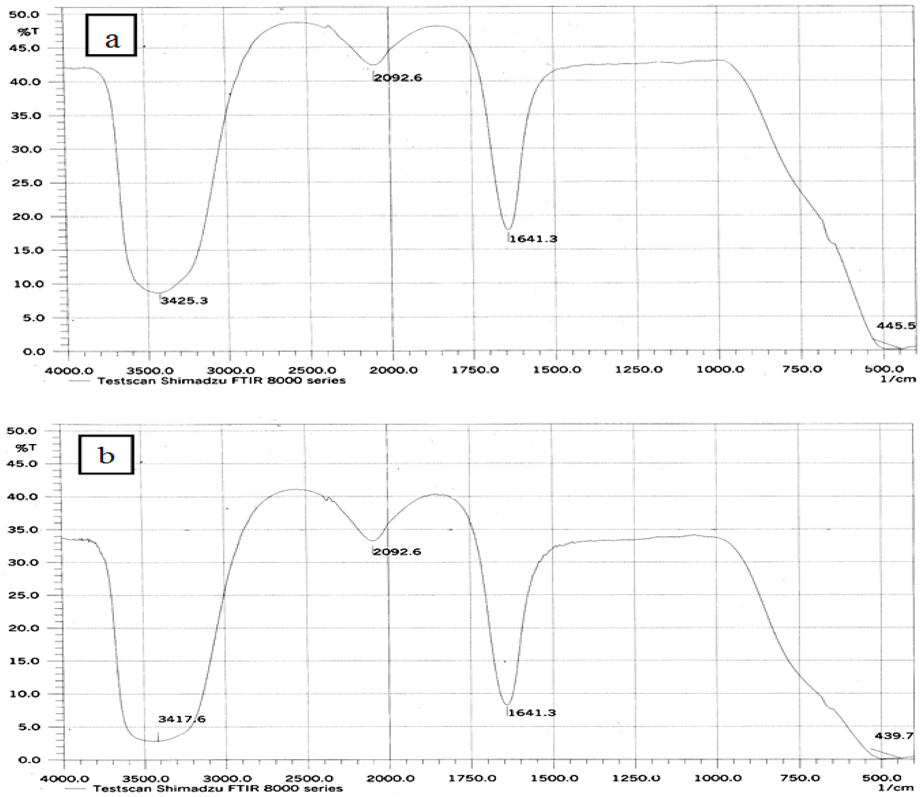 Applsci 11 04623 g004
