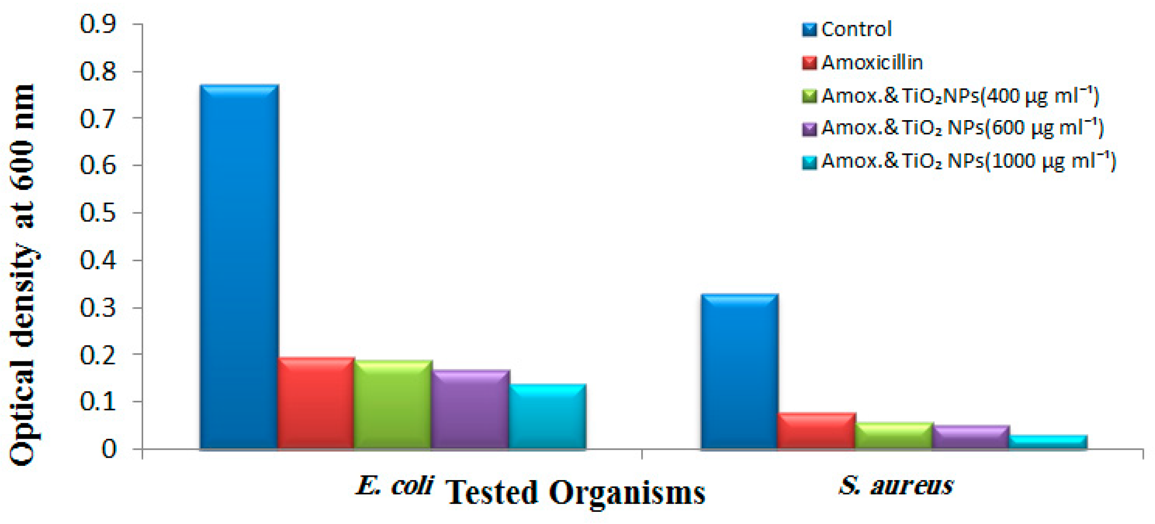Applsci 11 04623 g009