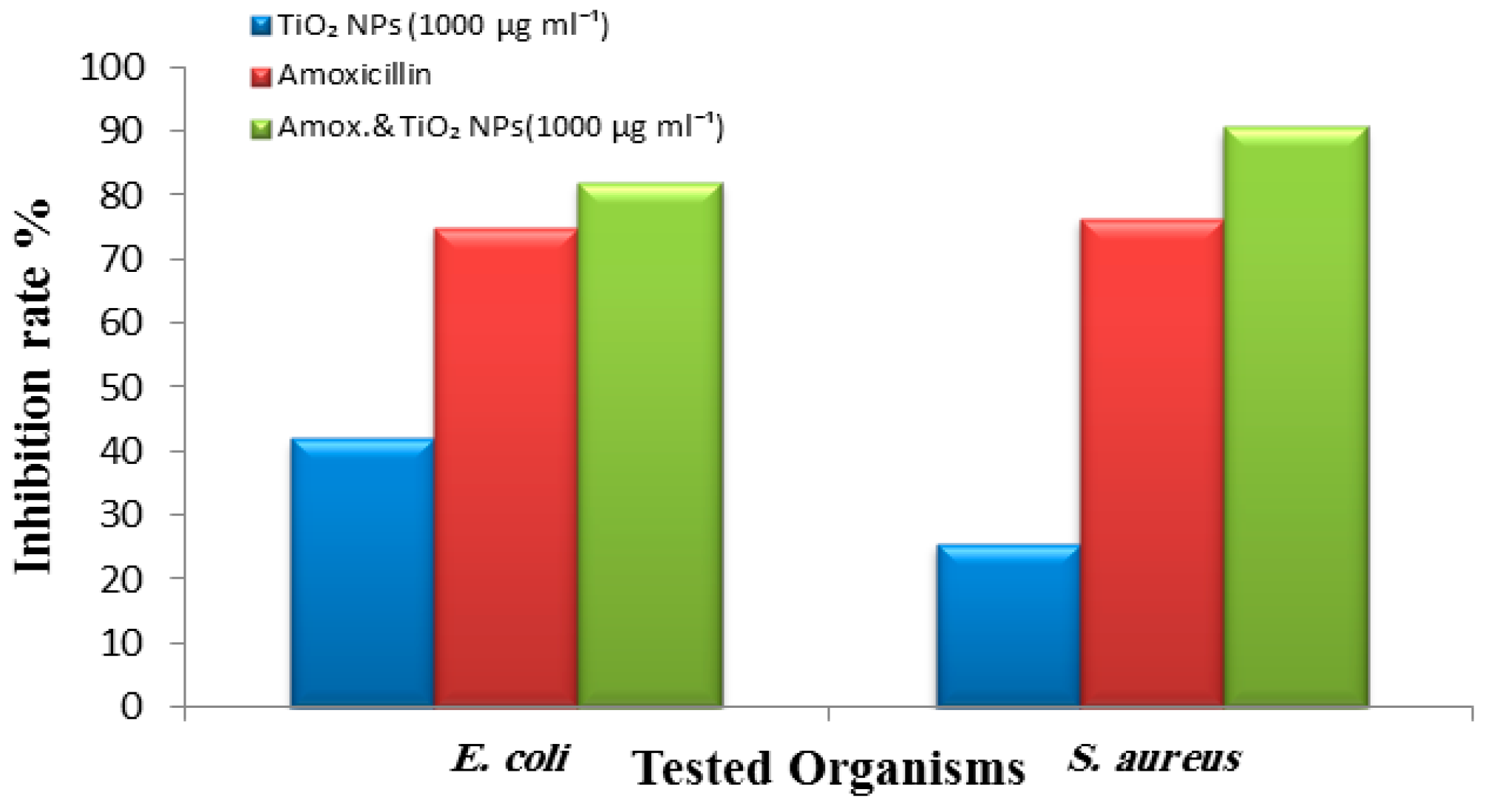 Applsci 11 04623 g010