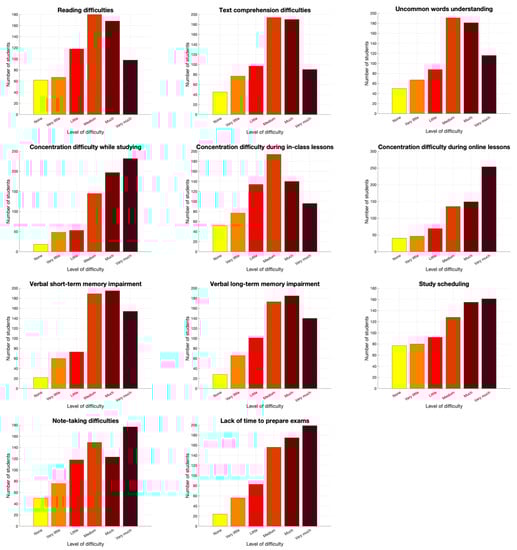 Applsci 11 04624 g0a1