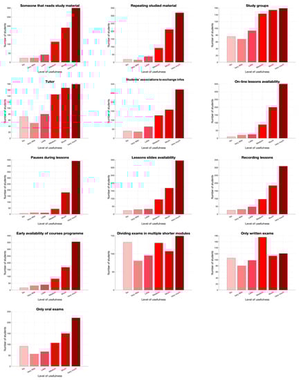 Applsci 11 04624 g0a3