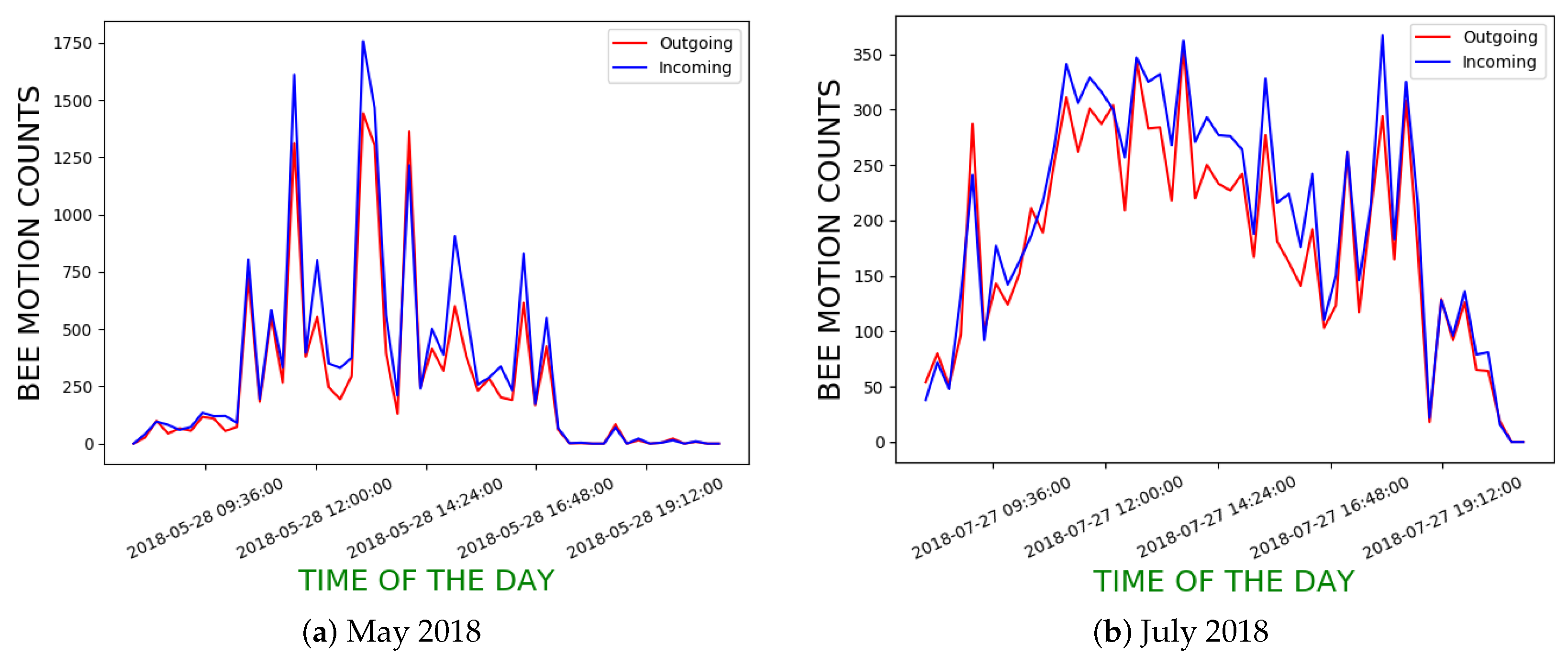 Applsci 11 04632 g009