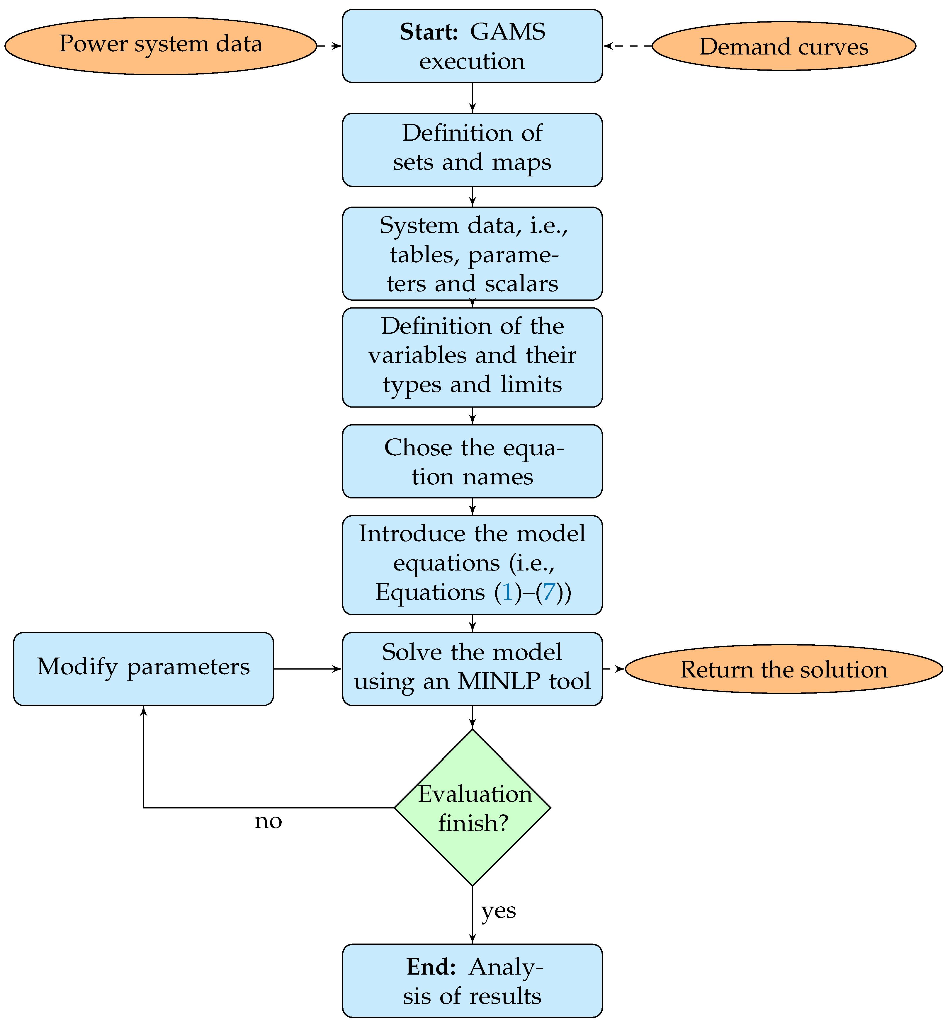 Applsci 11 04634 g002