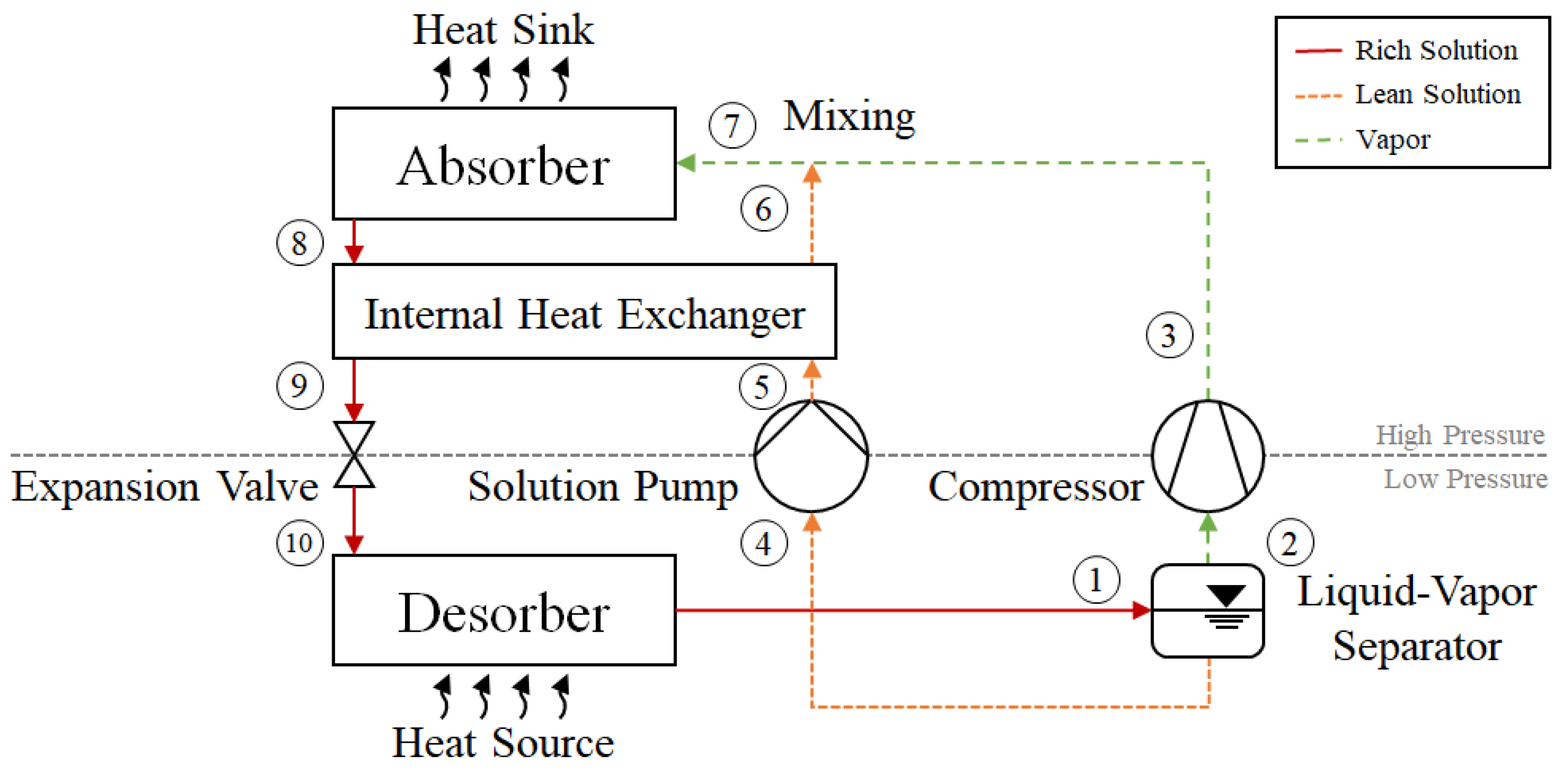 Applsci 11 04635 g001
