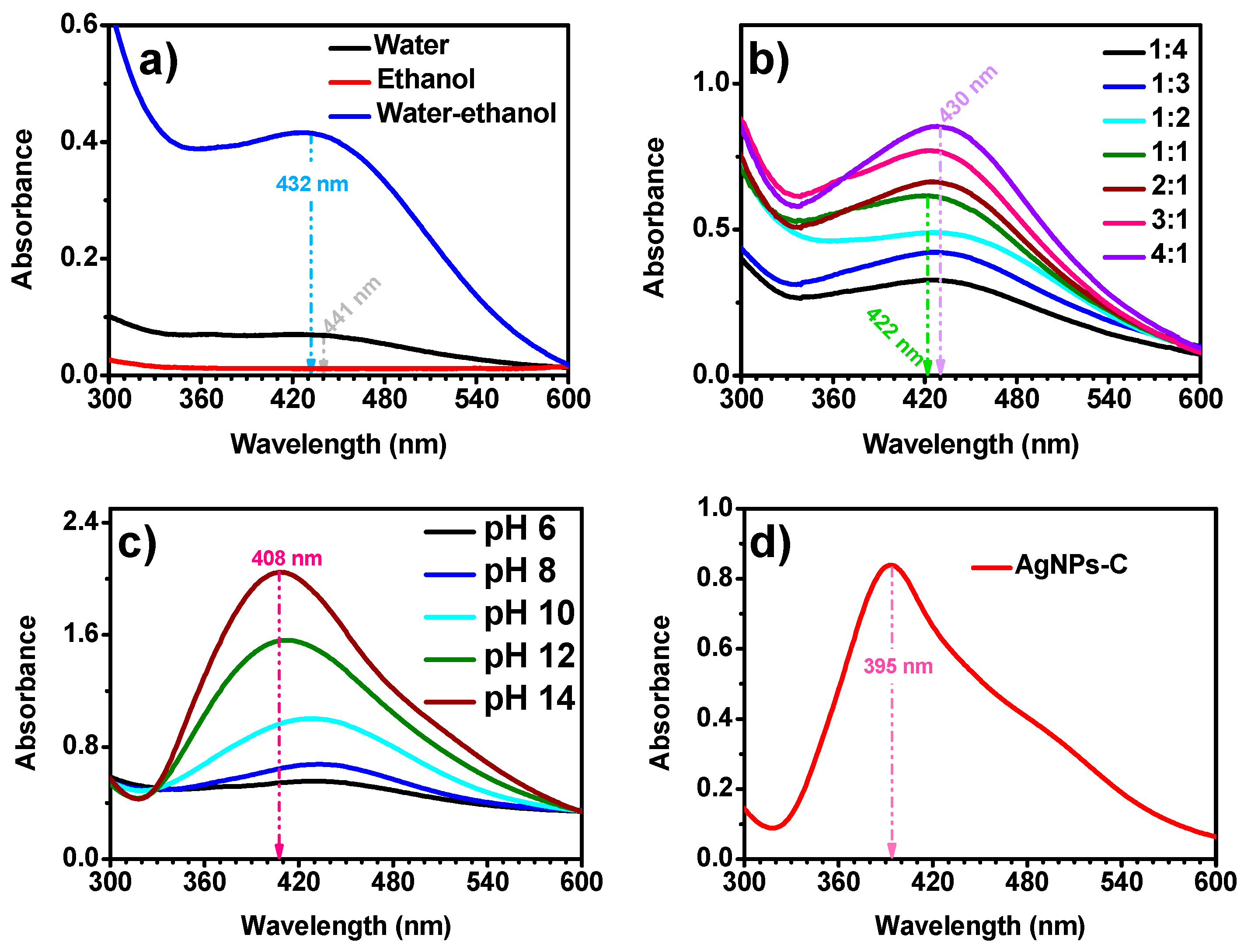 Applsci 11 04638 g001
