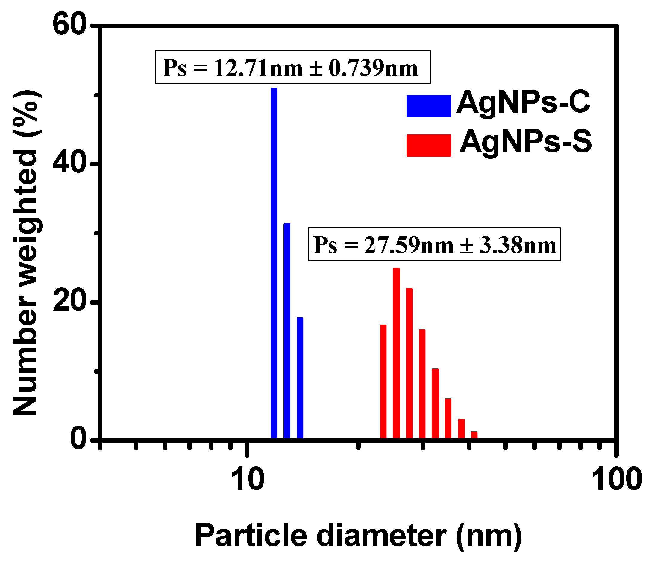 Applsci 11 04638 g004