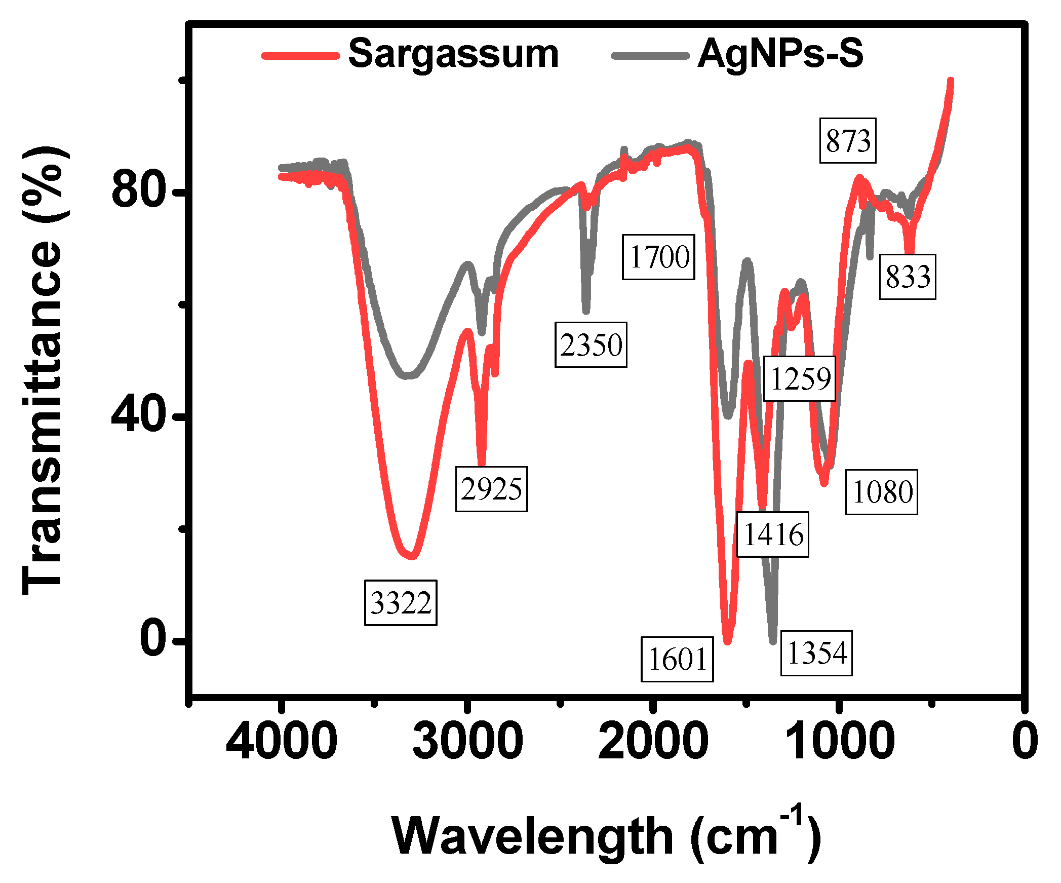 Applsci 11 04638 g007