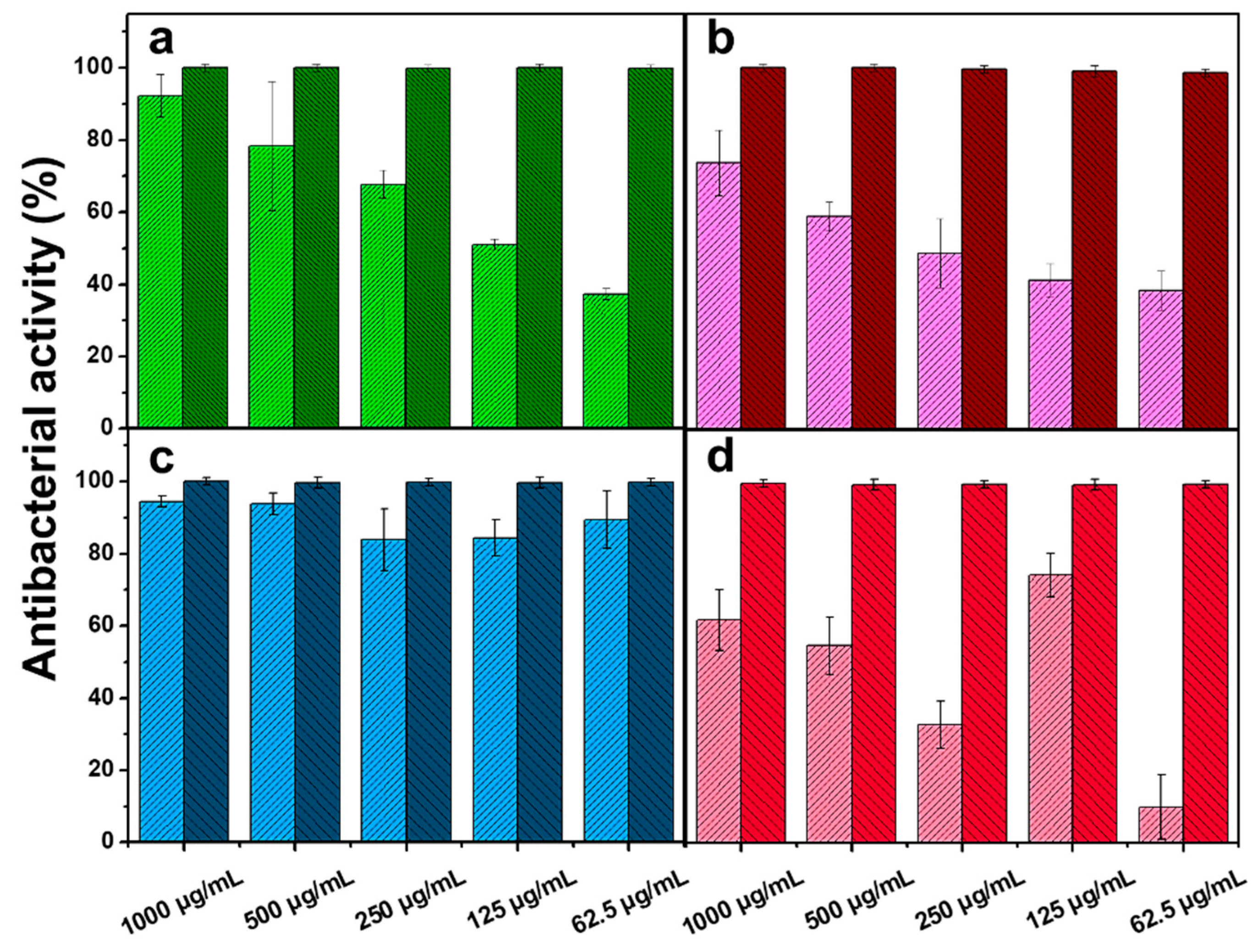 Applsci 11 04638 g009