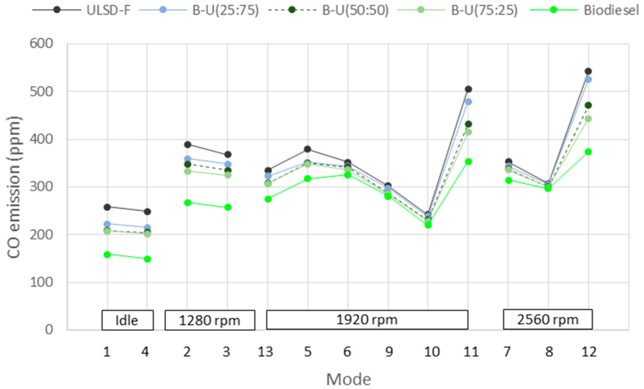 Applsci 11 04646 g004