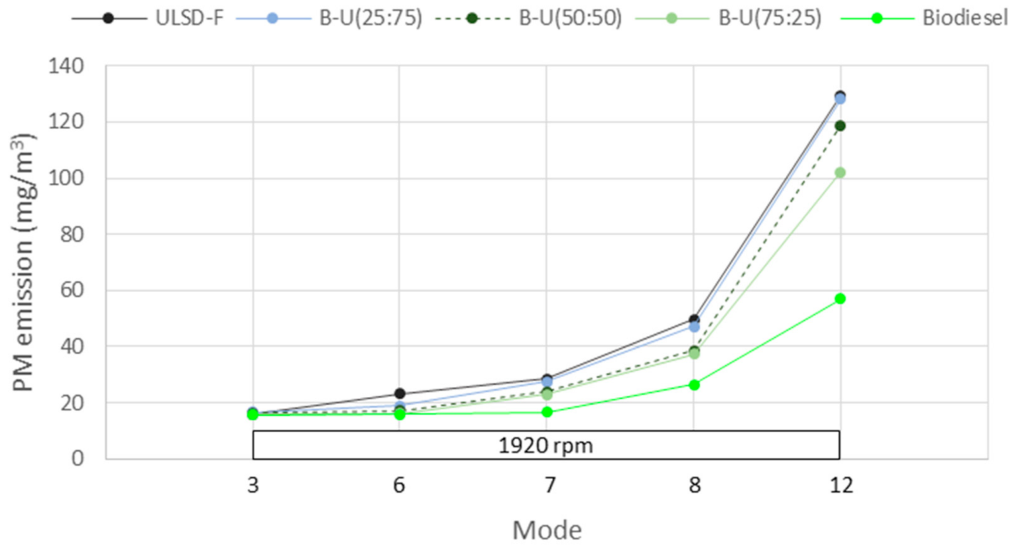Applsci 11 04646 g006