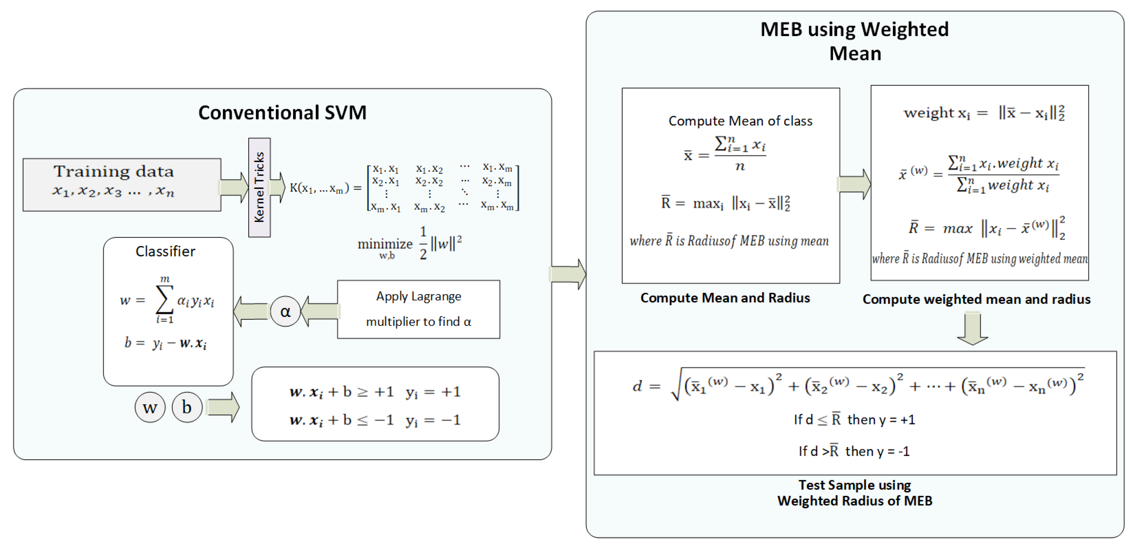 Applsci 11 04657 g010 Applsci 11 04657 g010