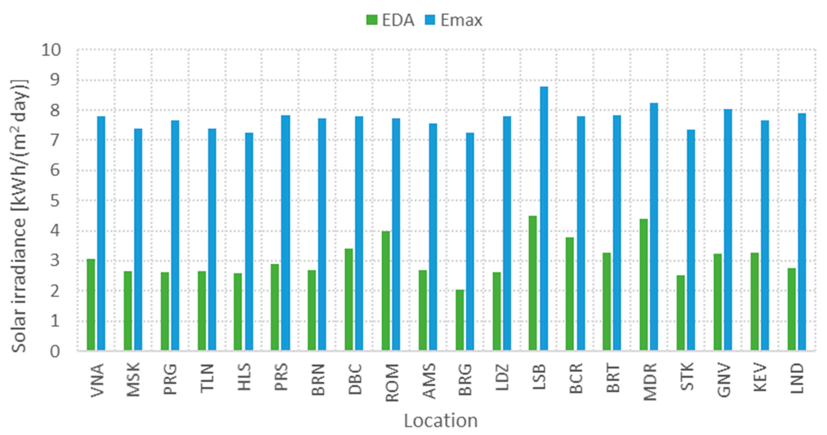 Applsci 11 04667 g004