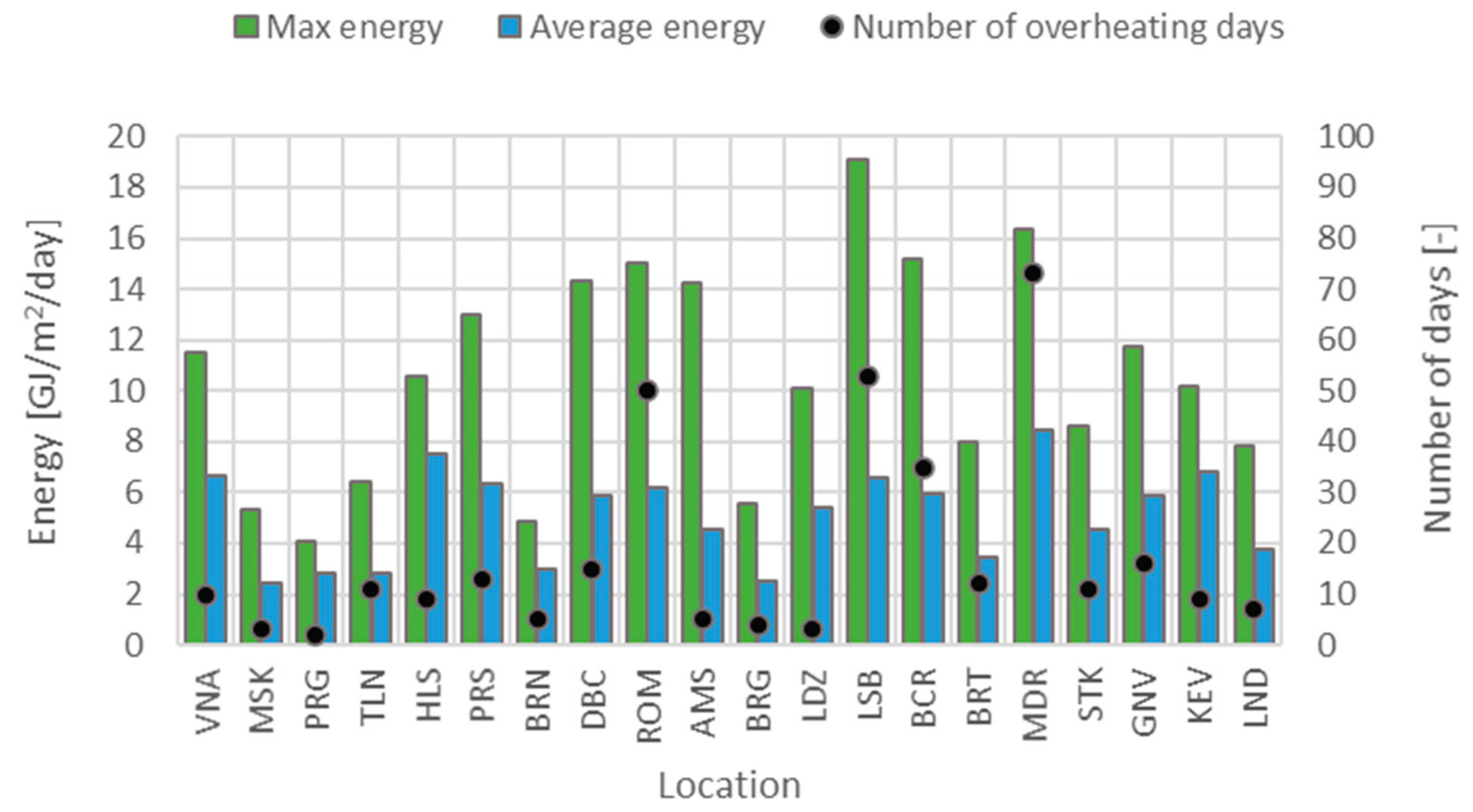 Applsci 11 04667 g007