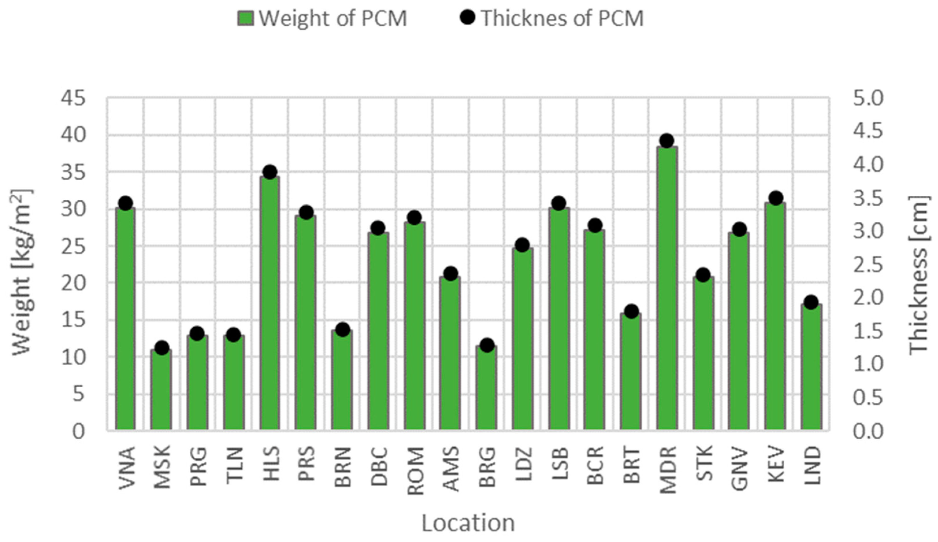 Applsci 11 04667 g008