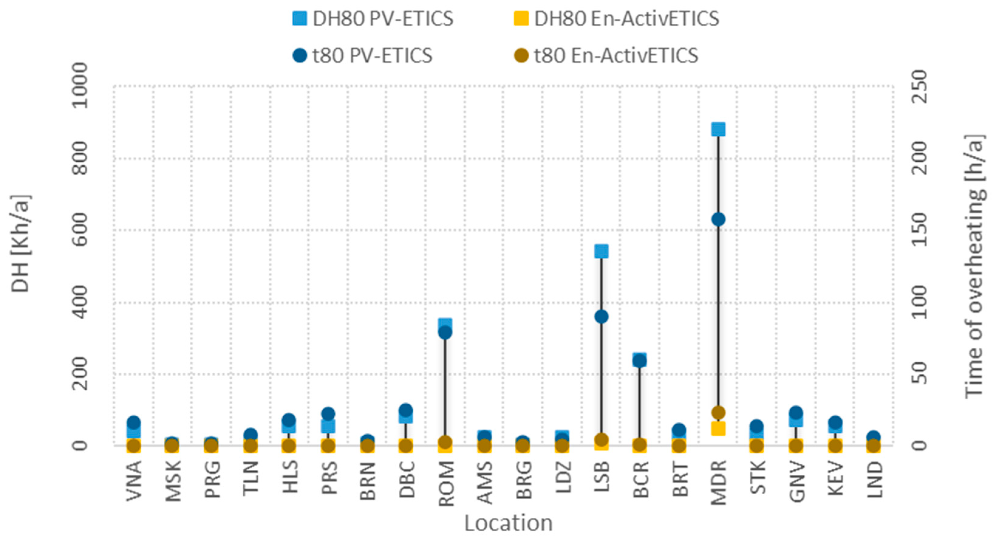 Applsci 11 04667 g009