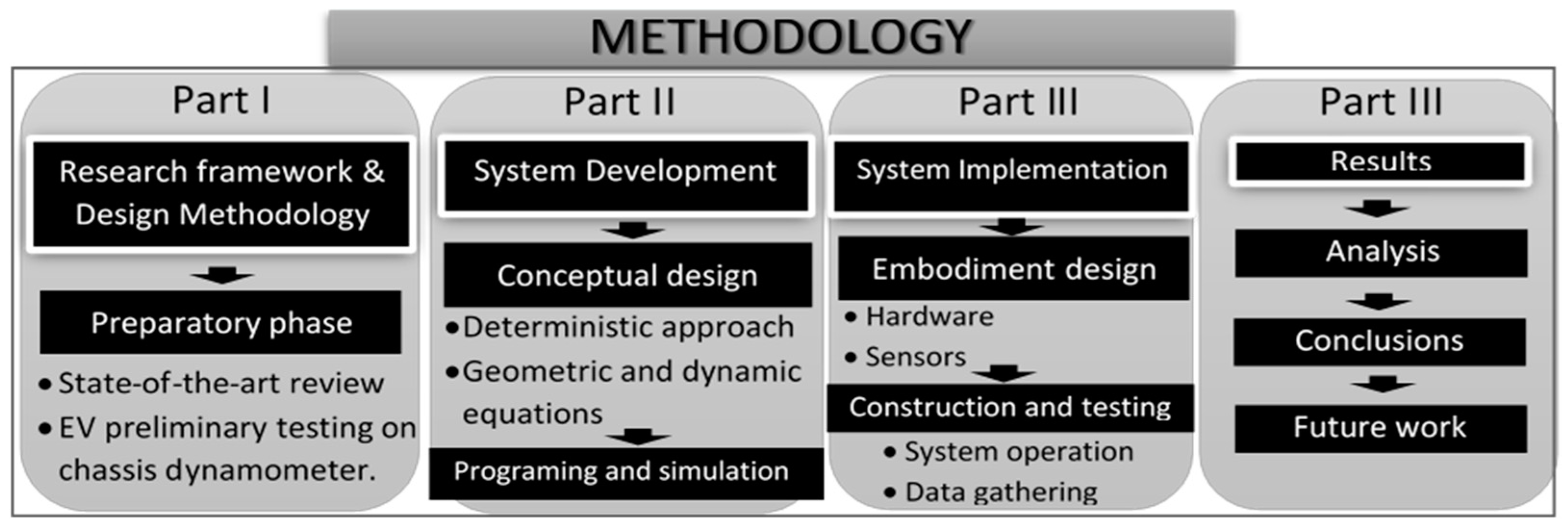 Applsci 11 04679 g001