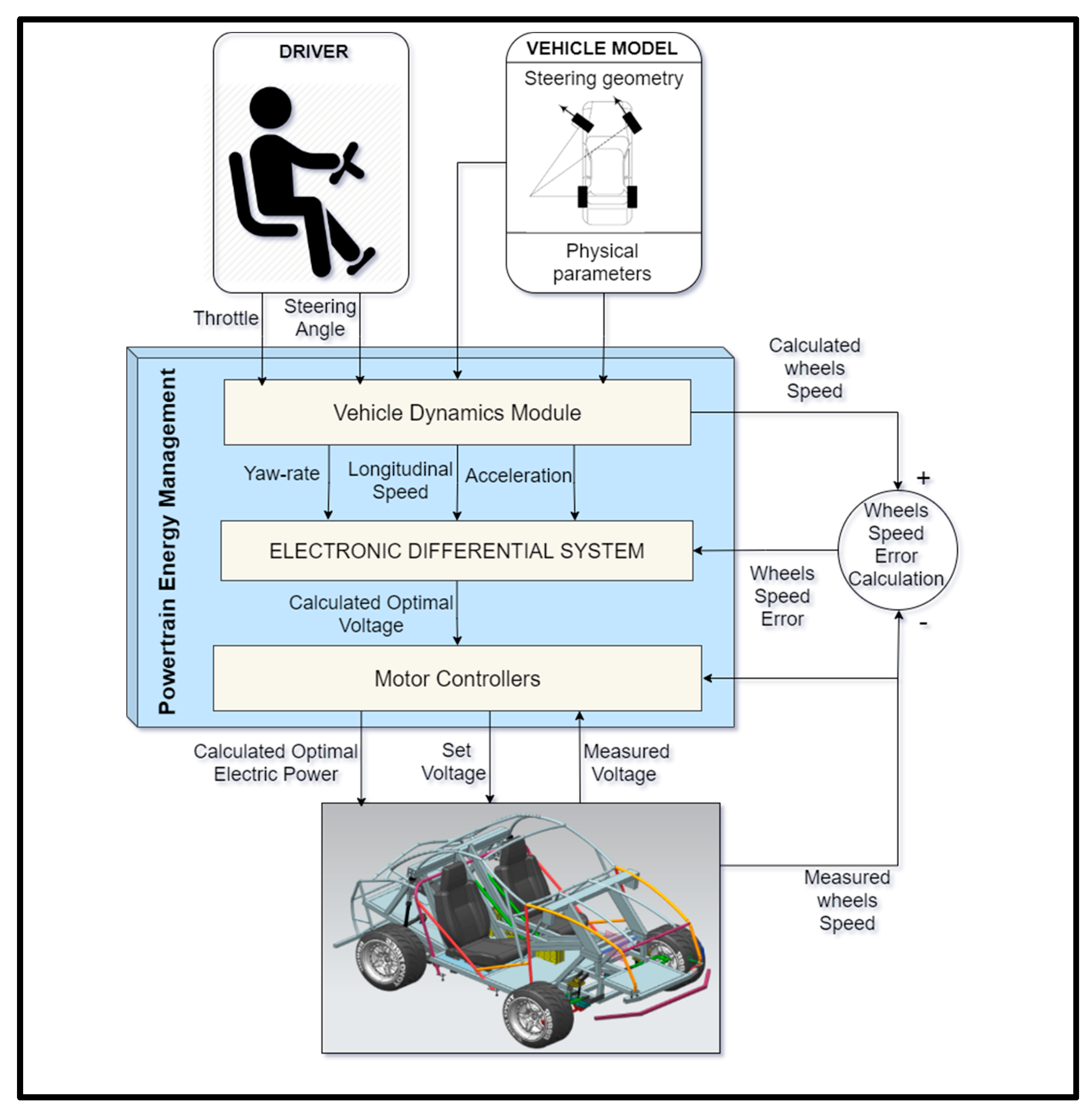 Applsci 11 04679 g010
