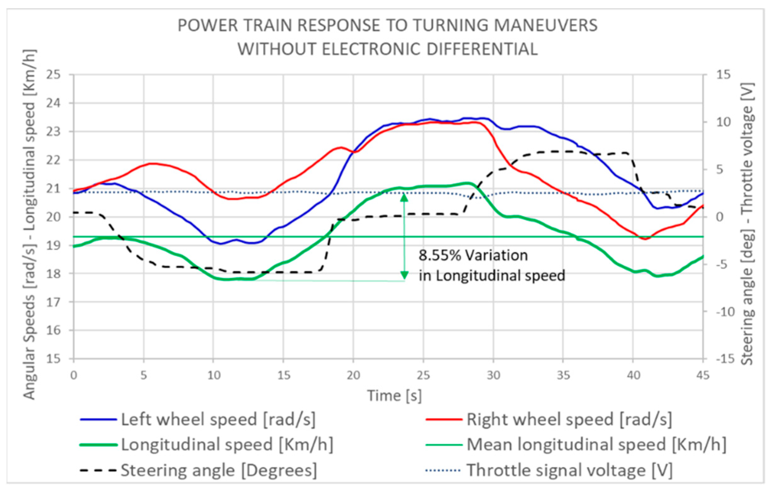 Applsci 11 04679 g013