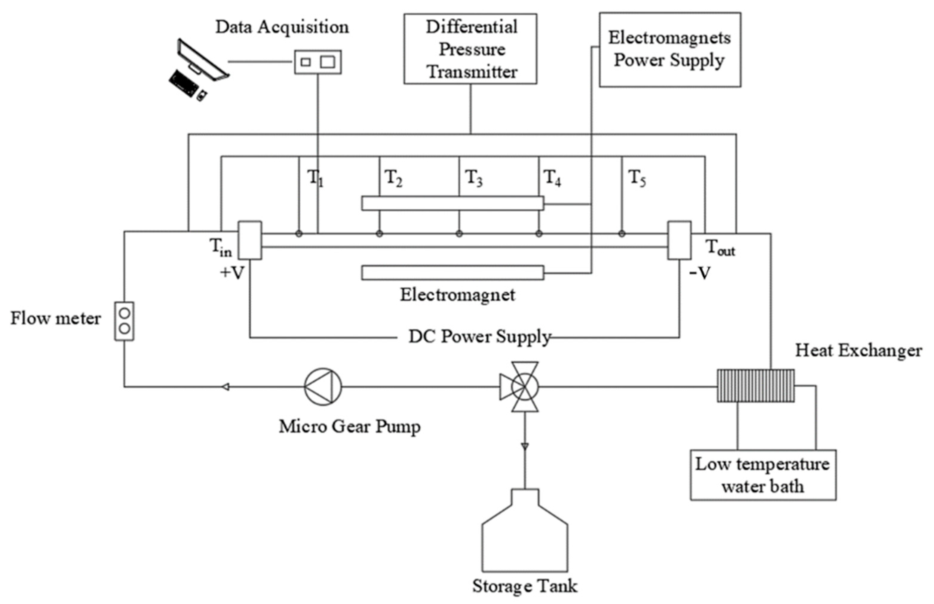 Applsci 11 04683 g004 Applsci 11 04683 g004