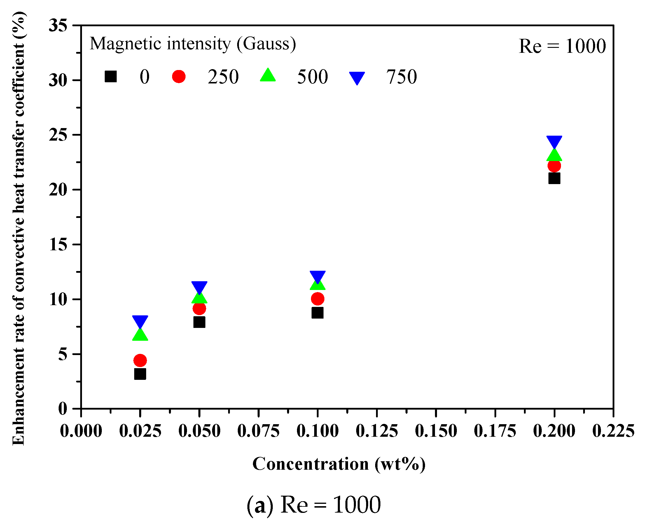 Applsci 11 04683 g011a Applsci 11 04683 g011a