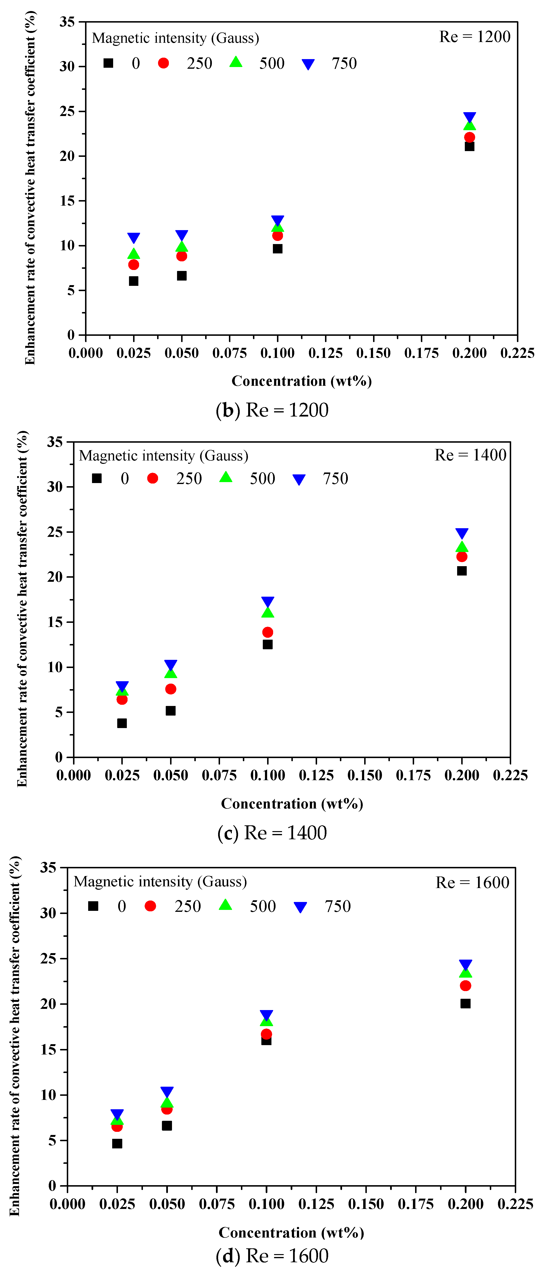 Applsci 11 04683 g011b Applsci 11 04683 g011b