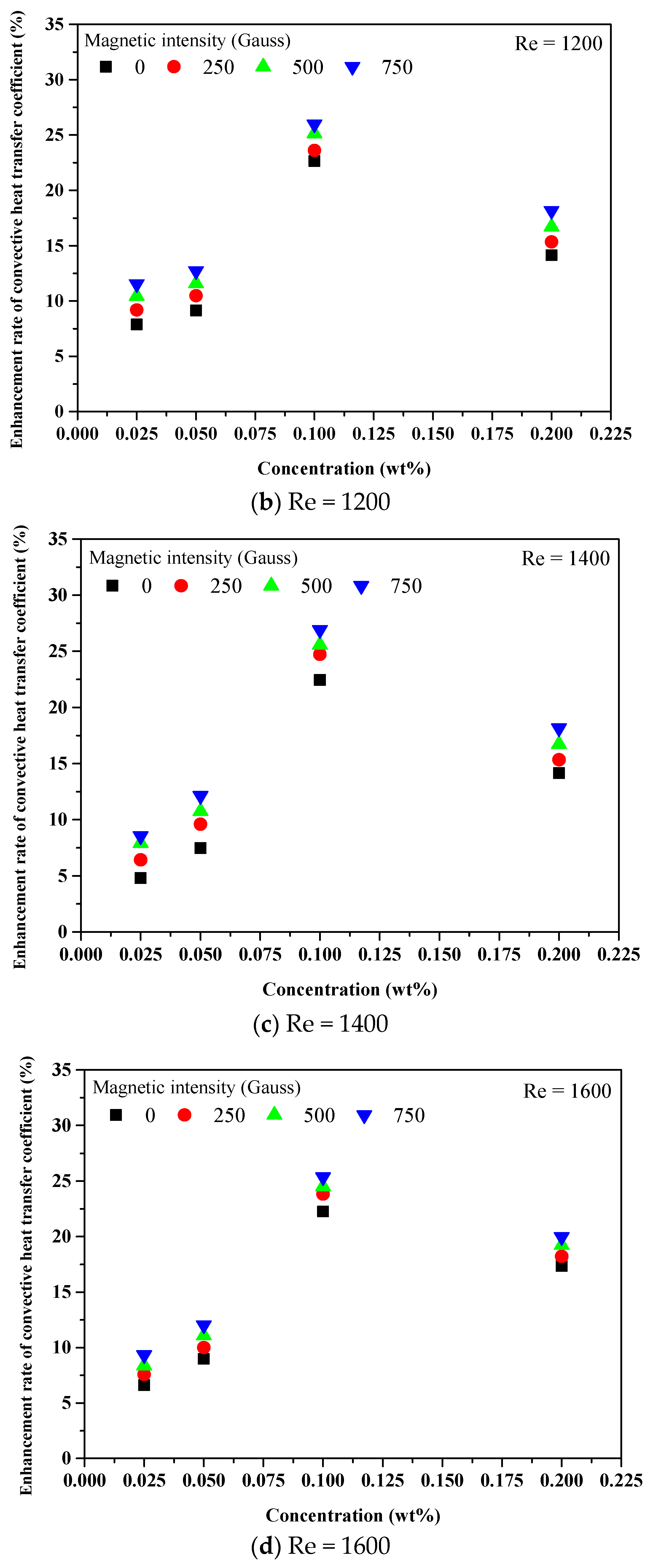 Applsci 11 04683 g012b Applsci 11 04683 g012b