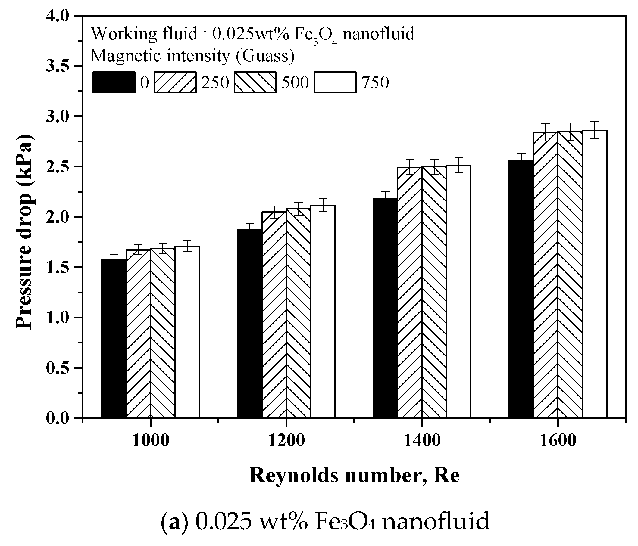 Applsci 11 04683 g013a Applsci 11 04683 g013a