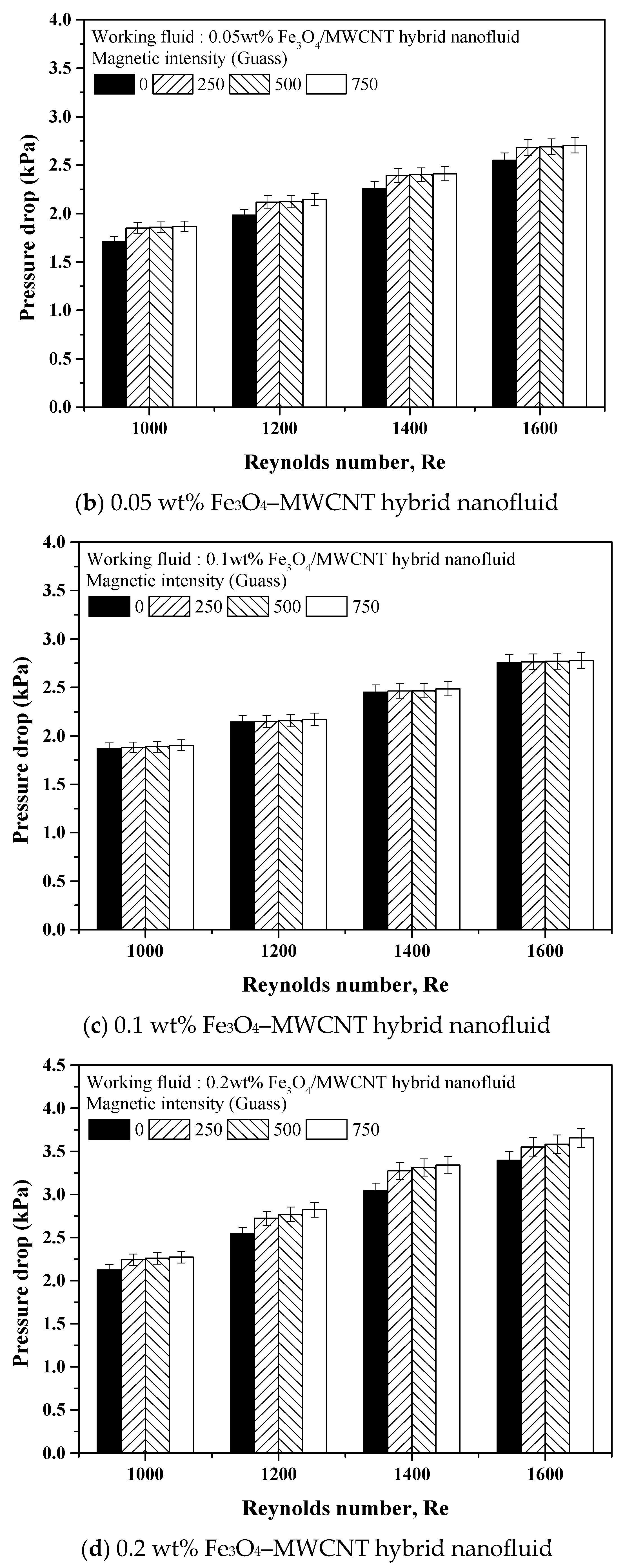 Applsci 11 04683 g014b Applsci 11 04683 g014b