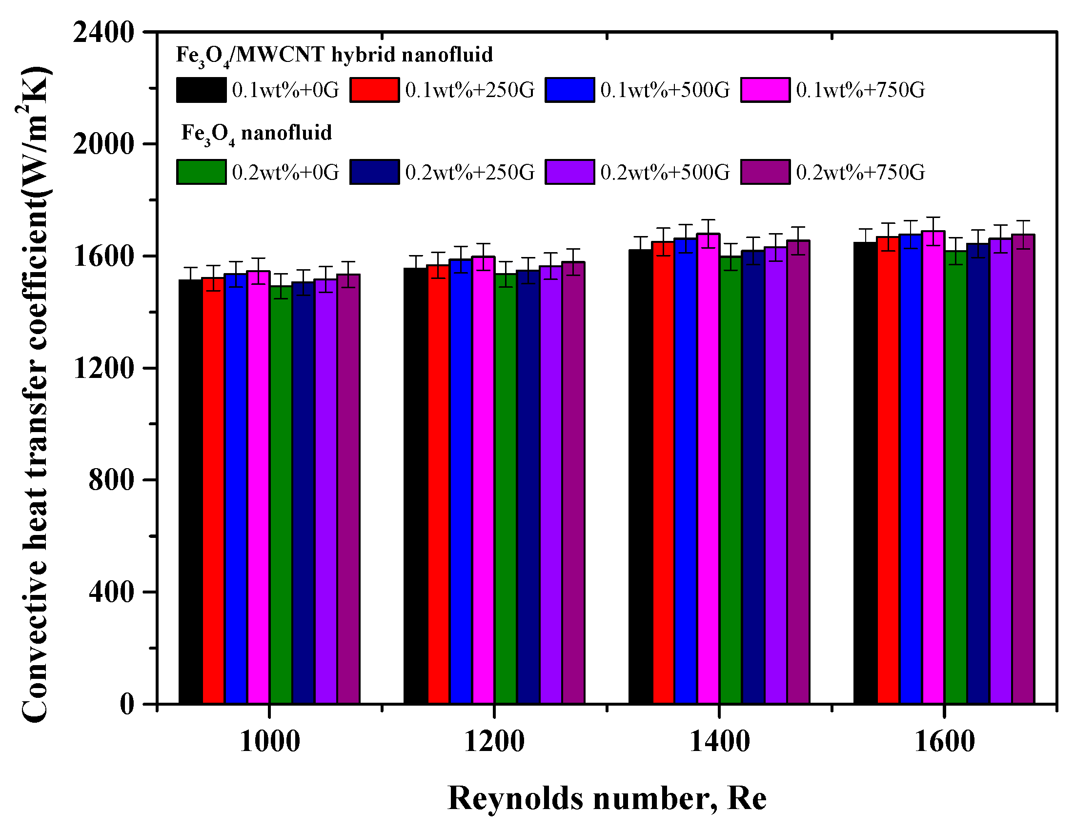 Applsci 11 04683 g015 Applsci 11 04683 g015