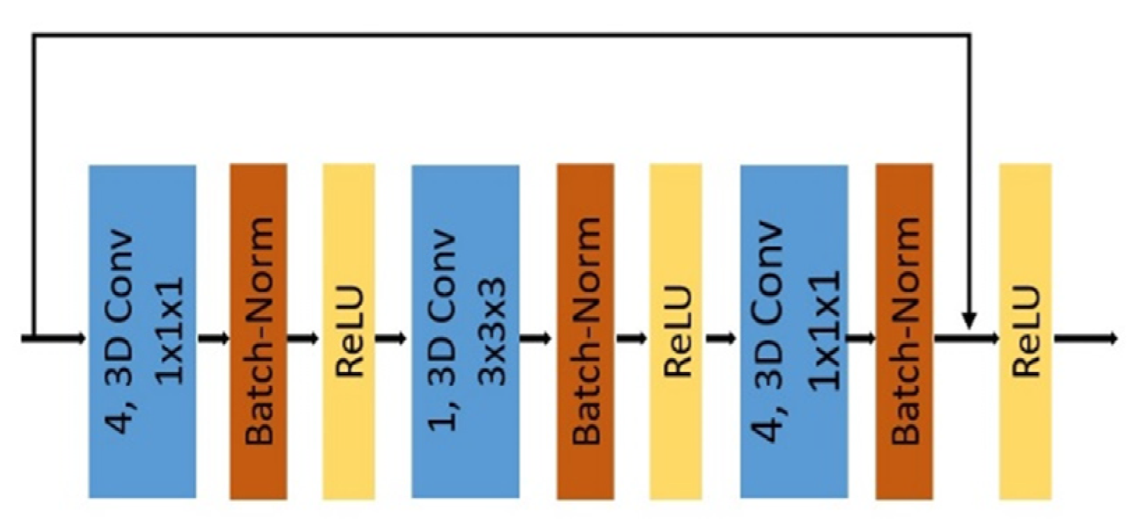 Applsci 11 04689 g003