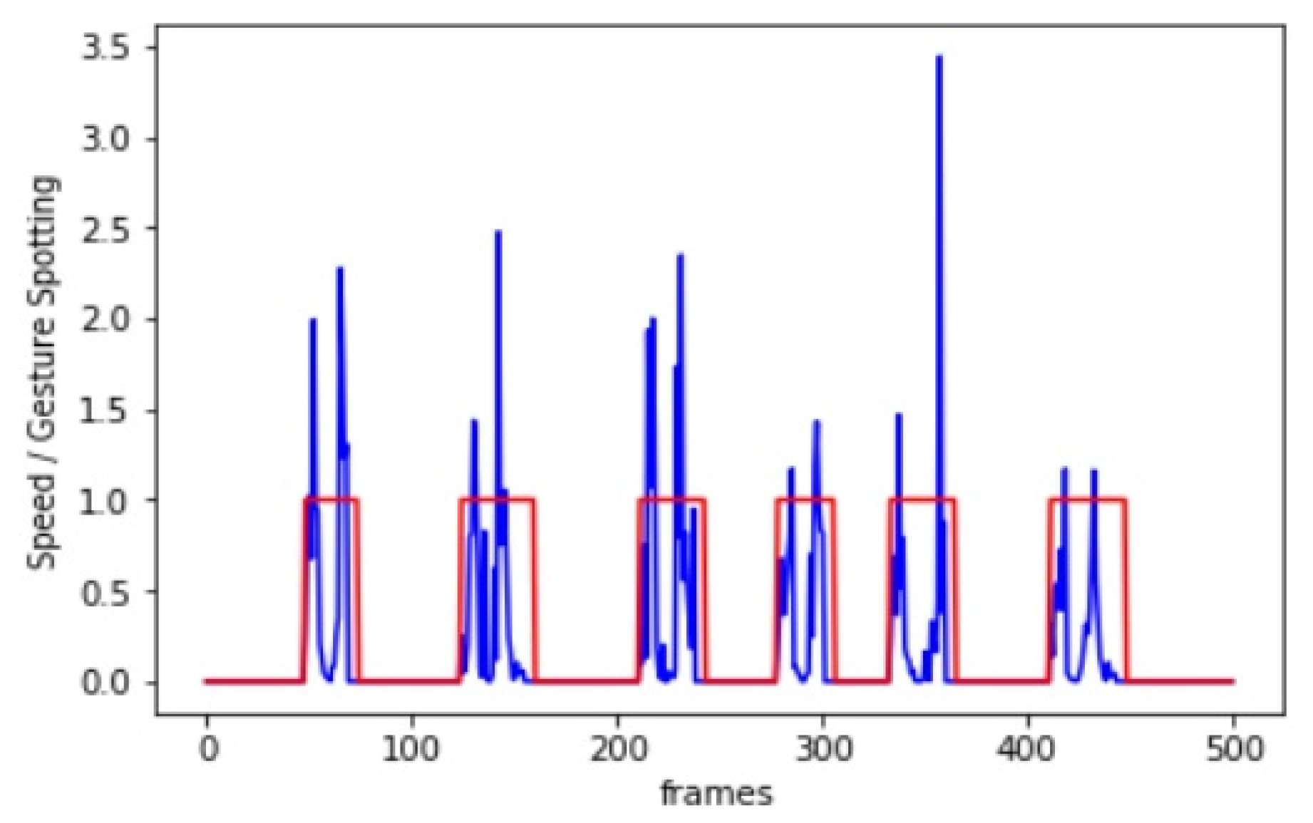 Applsci 11 04689 g005