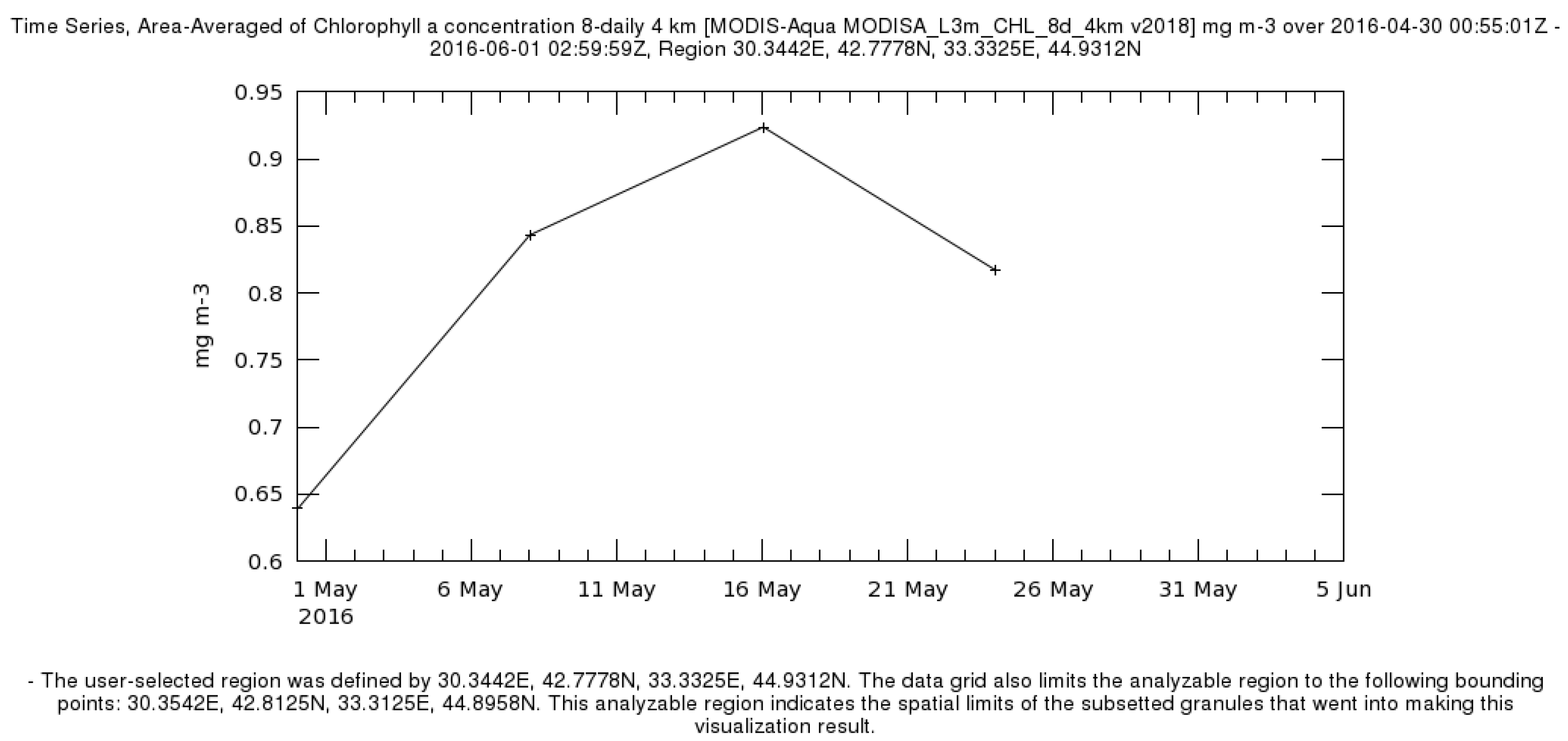 Applsci 11 04692 g008 Applsci 11 04692 g008