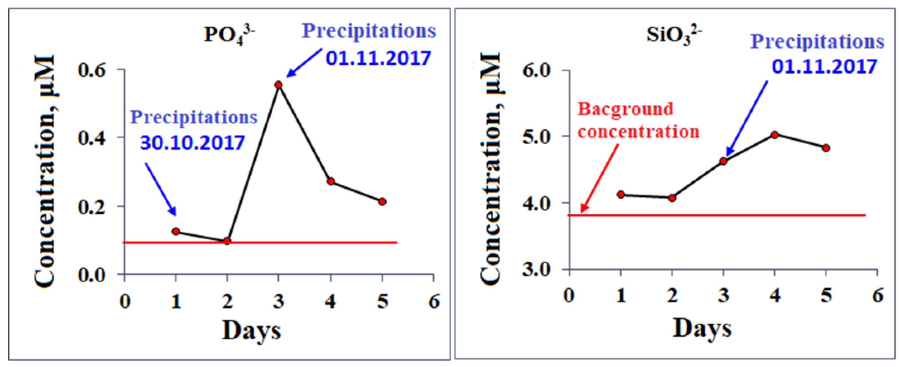 Applsci 11 04692 g009 Applsci 11 04692 g009