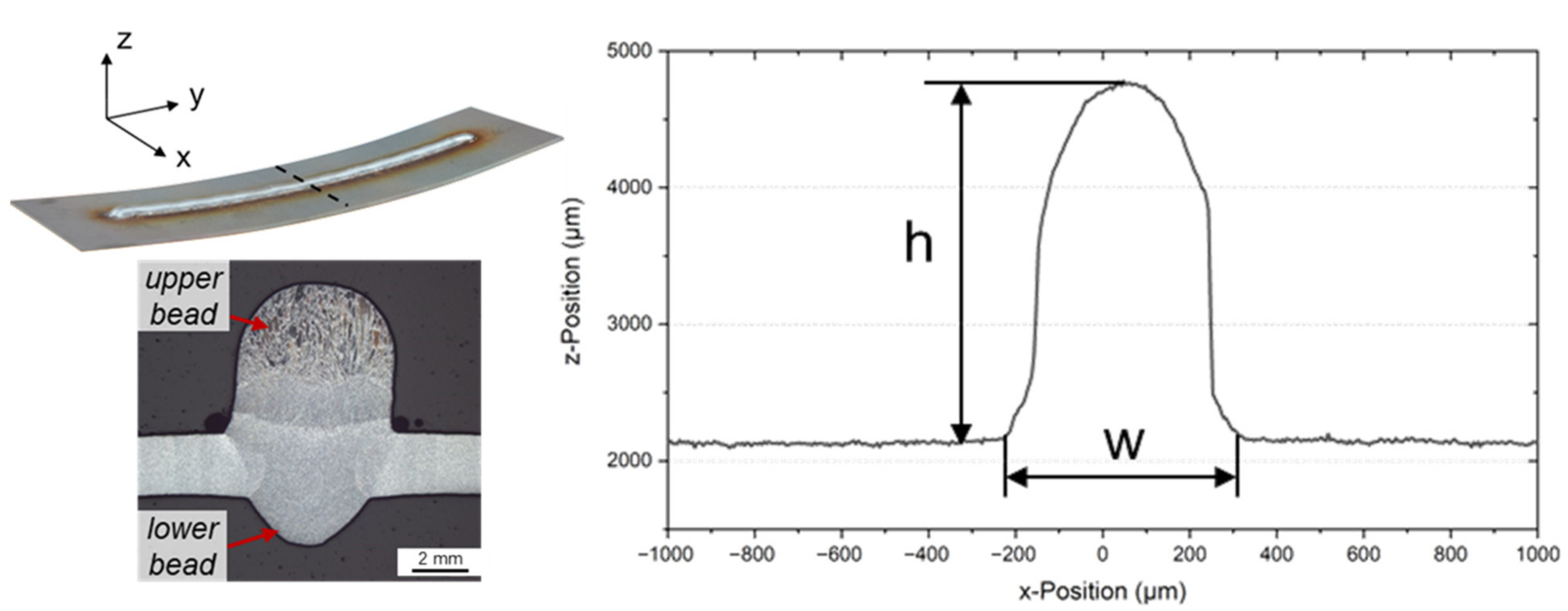 Applsci 11 04694 g003 Applsci 11 04694 g003