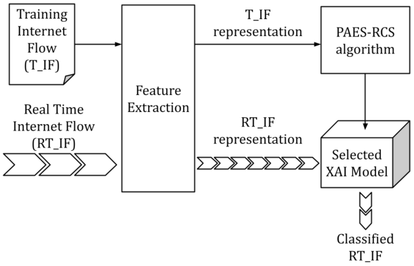 Applsci 11 04697 g001