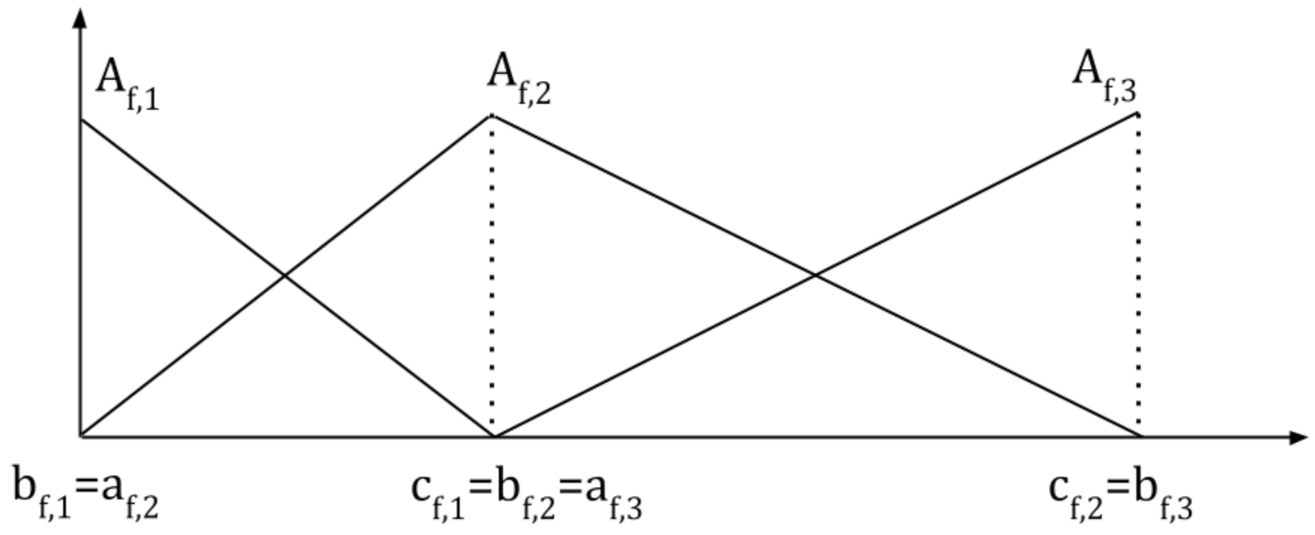 Applsci 11 04697 g002