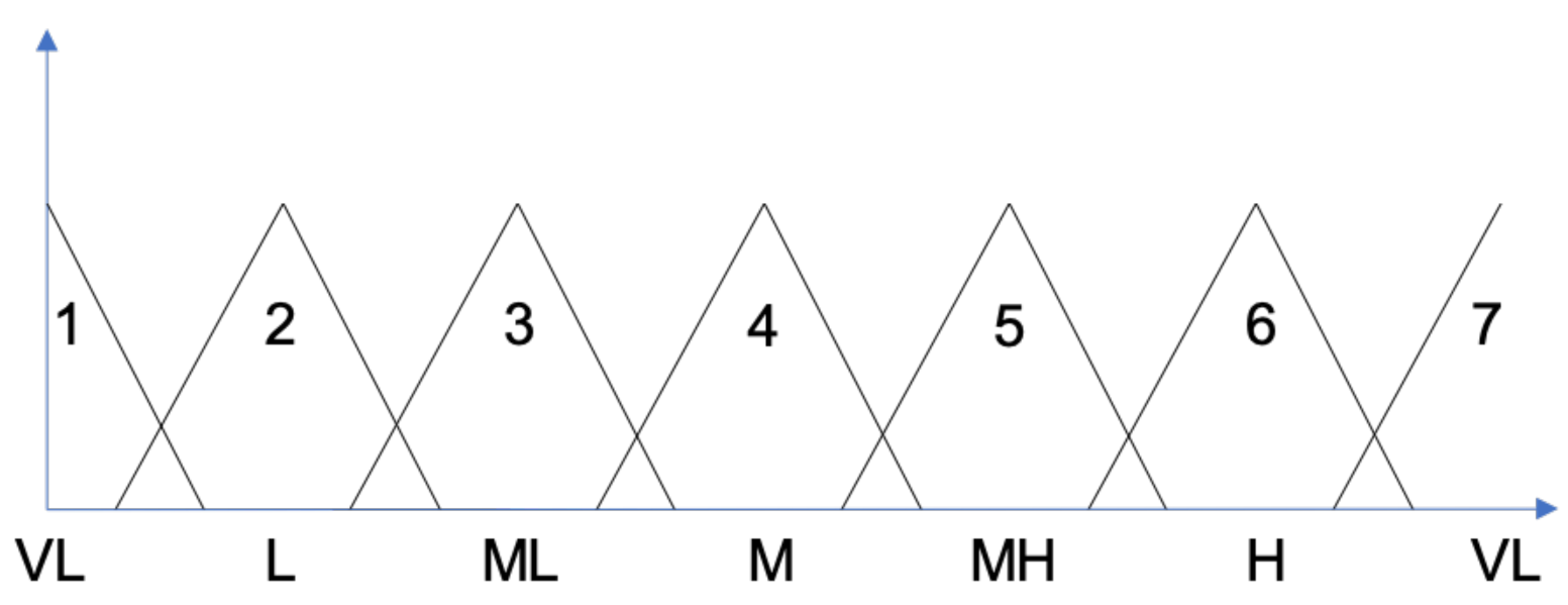 Applsci 11 04697 g003