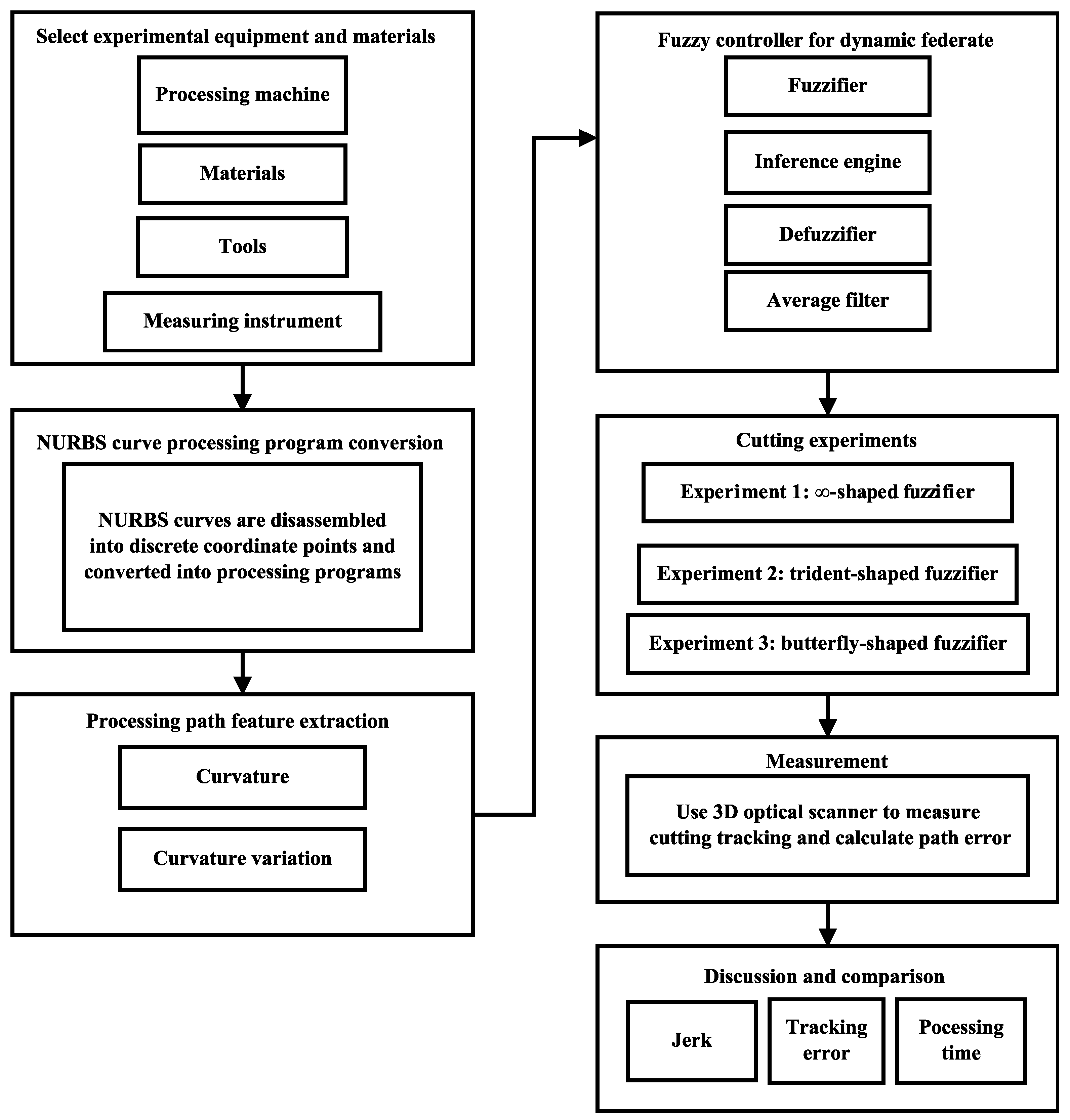 Applsci 11 04701 g001