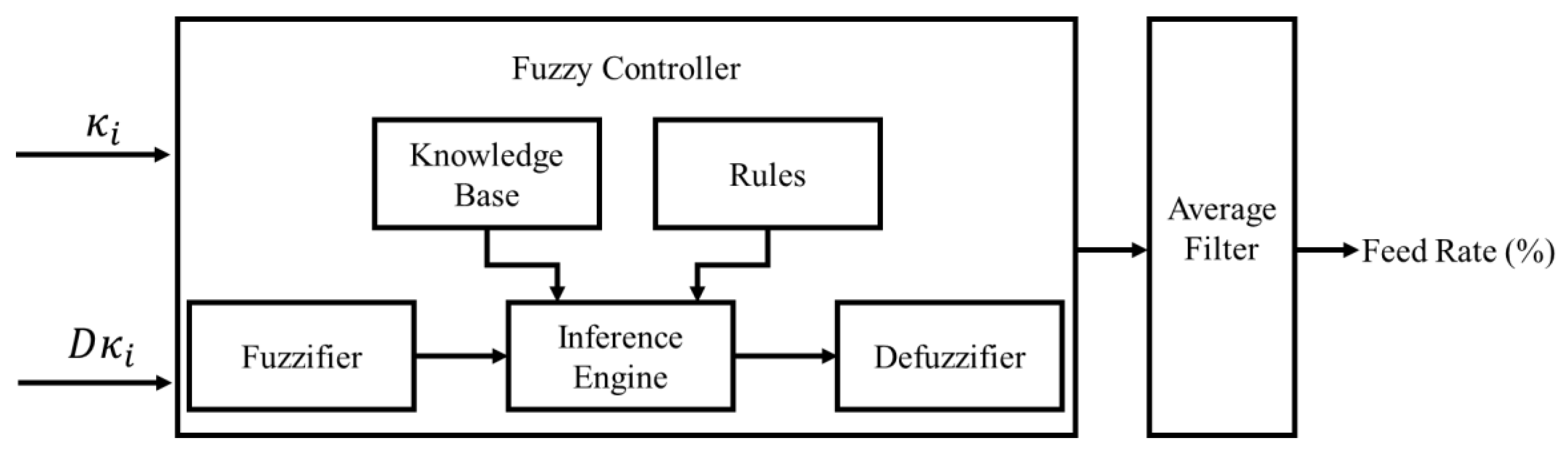 Applsci 11 04701 g004