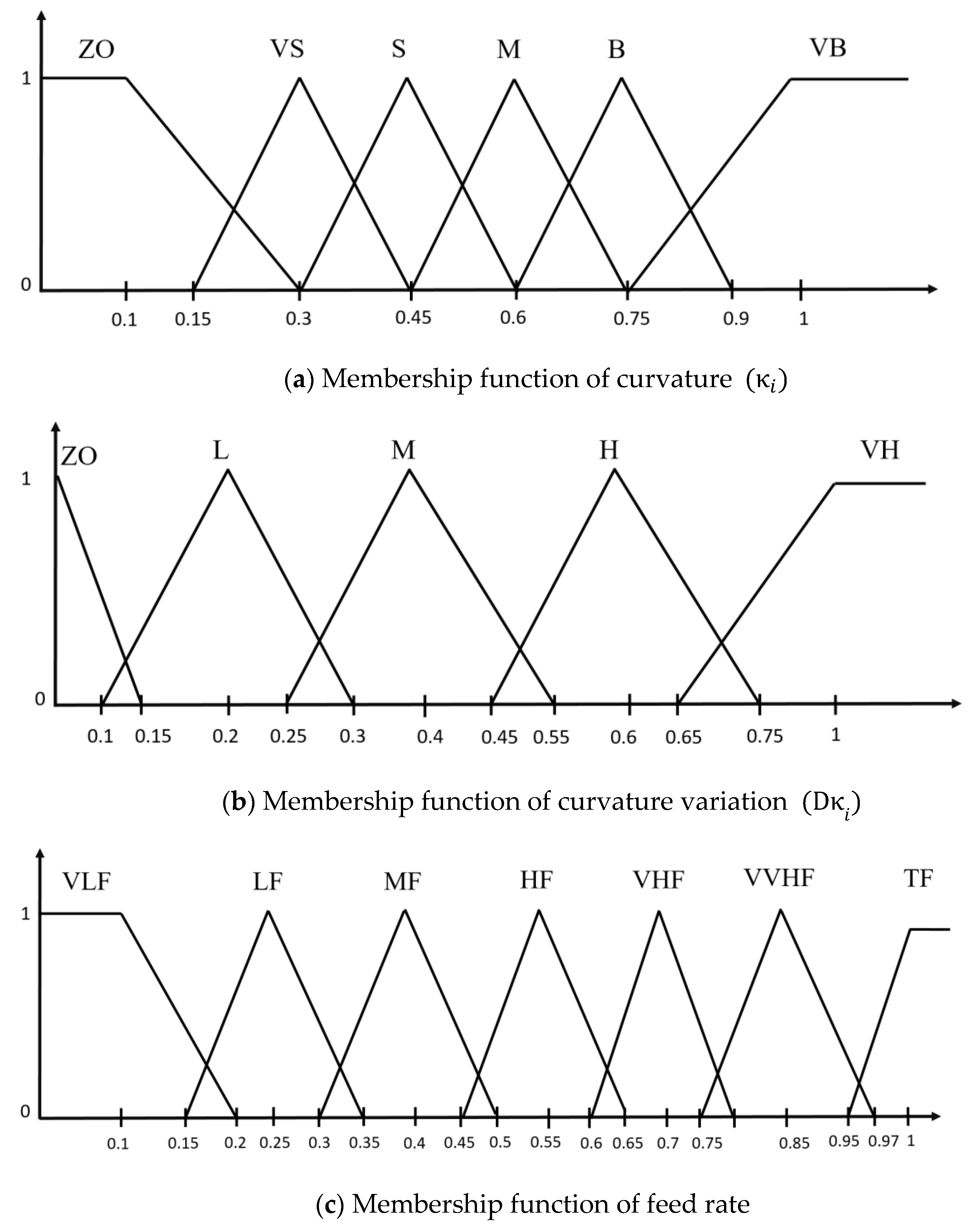 Applsci 11 04701 g005