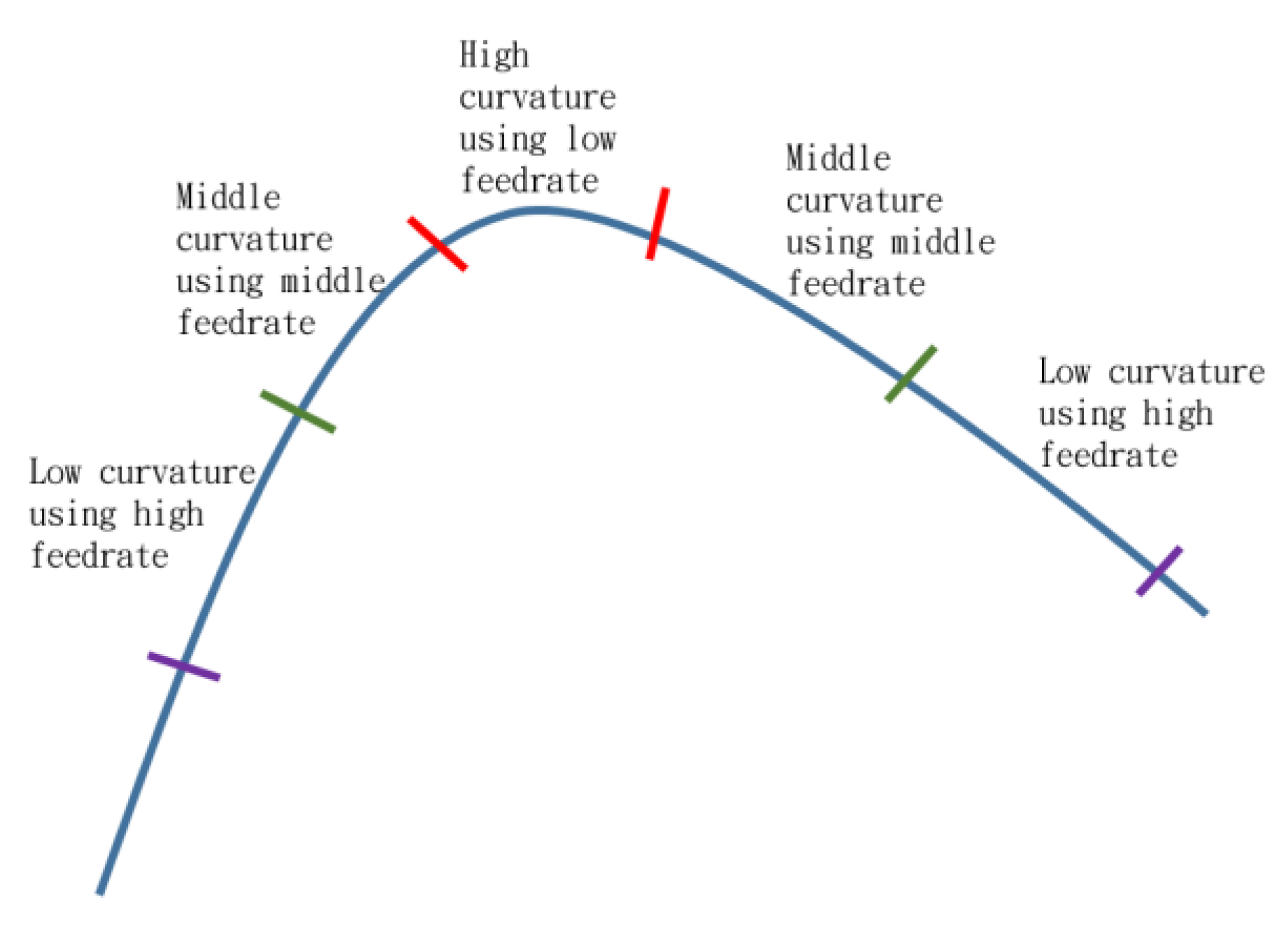 Applsci 11 04701 g006